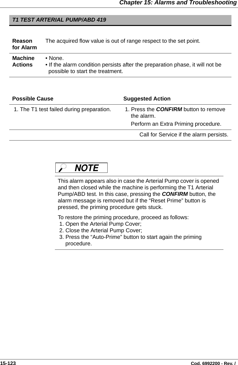  Chapter 15: Alarms and Troubleshooting15-123                                                                                                                                Cod. 6992200 - Rev. /  T1 TEST ARTERIAL PUMP/ABD 419Reason for Alarm The acquired flow value is out of range respect to the set point. Machine Actions • None.• If the alarm condition persists after the preparation phase, it will not be possible to start the treatment.Possible Cause Suggested Action 1. The T1 test failed during preparation.  1. Press the CONFIRM button to remove the alarm.Perform an Extra Priming procedure.Call for Service if the alarm persists.This alarm appears also in case the Arterial Pump cover is opened and then closed while the machine is performing the T1 Arterial Pump/ABD test. In this case, pressing the CONFIRM button, the alarm message is removed but if the “Reset Prime” button is pressed, the priming procedure gets stuck.To restore the priming procedure, proceed as follows: 1. Open the Arterial Pump Cover; 2. Close the Arterial Pump Cover; 3. Press the “Auto-Prime” button to start again the priming procedure.NOTE 