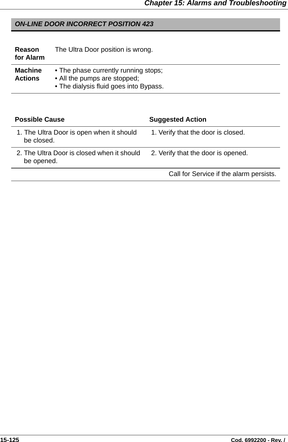  Chapter 15: Alarms and Troubleshooting15-125                                                                                                                                Cod. 6992200 - Rev. /  ON-LINE DOOR INCORRECT POSITION 423Reason for Alarm The Ultra Door position is wrong.Machine Actions • The phase currently running stops;• All the pumps are stopped;• The dialysis fluid goes into Bypass.Possible Cause Suggested Action 1. The Ultra Door is open when it should be closed.  1. Verify that the door is closed. 2. The Ultra Door is closed when it should be opened.  2. Verify that the door is opened.Call for Service if the alarm persists.