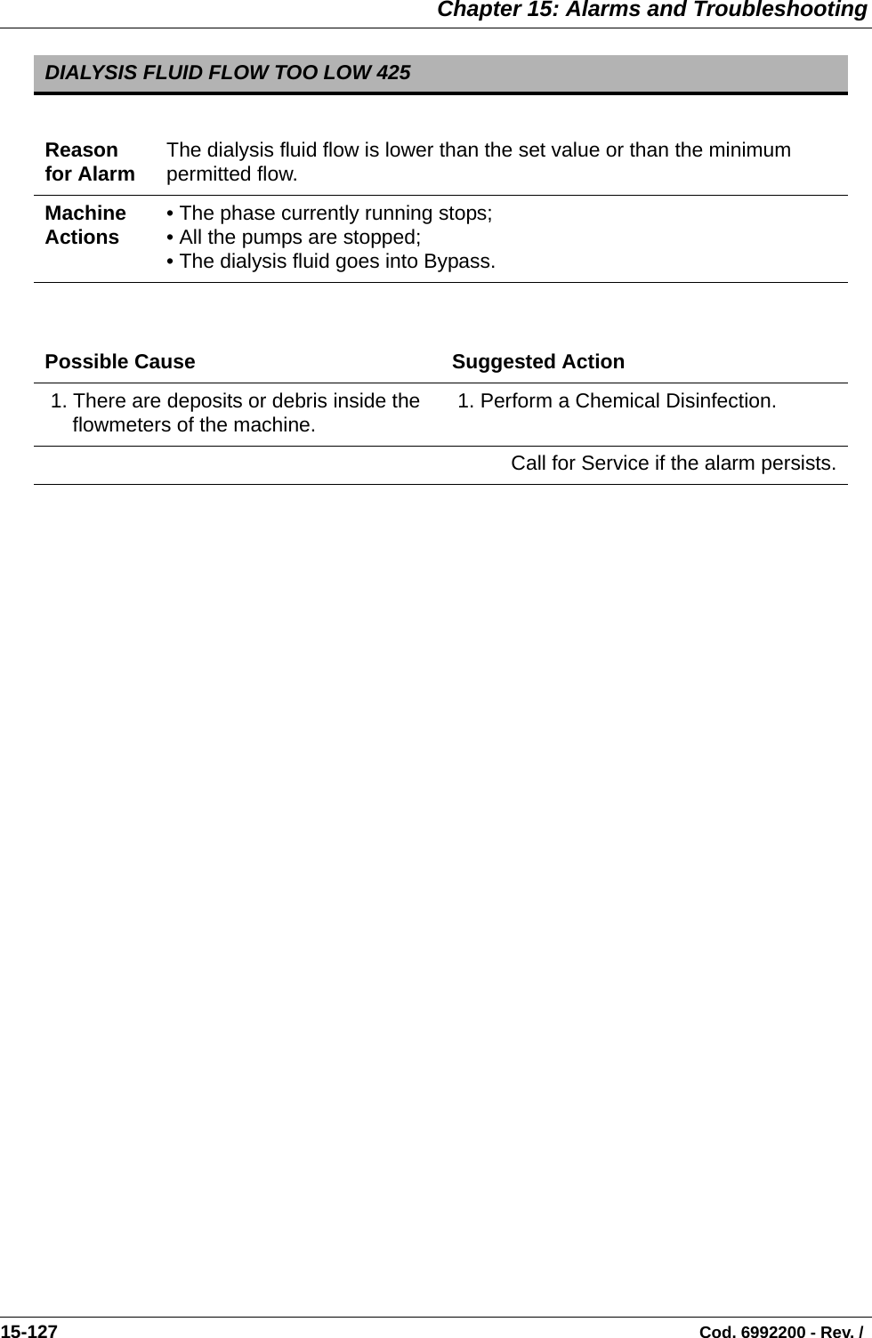  Chapter 15: Alarms and Troubleshooting15-127                                                                                                                                Cod. 6992200 - Rev. /  DIALYSIS FLUID FLOW TOO LOW 425Reason for Alarm The dialysis fluid flow is lower than the set value or than the minimum permitted flow.Machine Actions • The phase currently running stops;• All the pumps are stopped;• The dialysis fluid goes into Bypass. Possible Cause Suggested Action 1. There are deposits or debris inside the flowmeters of the machine.  1. Perform a Chemical Disinfection.Call for Service if the alarm persists.