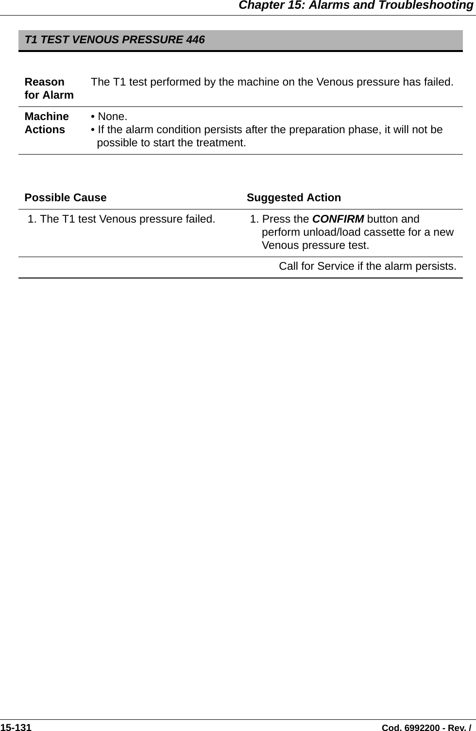  Chapter 15: Alarms and Troubleshooting15-131                                                                                                                                Cod. 6992200 - Rev. /         T1 TEST VENOUS PRESSURE 446Reason for Alarm The T1 test performed by the machine on the Venous pressure has failed.Machine Actions • None.• If the alarm condition persists after the preparation phase, it will not be possible to start the treatment.Possible Cause Suggested Action 1. The T1 test Venous pressure failed.  1. Press the CONFIRM button and perform unload/load cassette for a new Venous pressure test.Call for Service if the alarm persists.