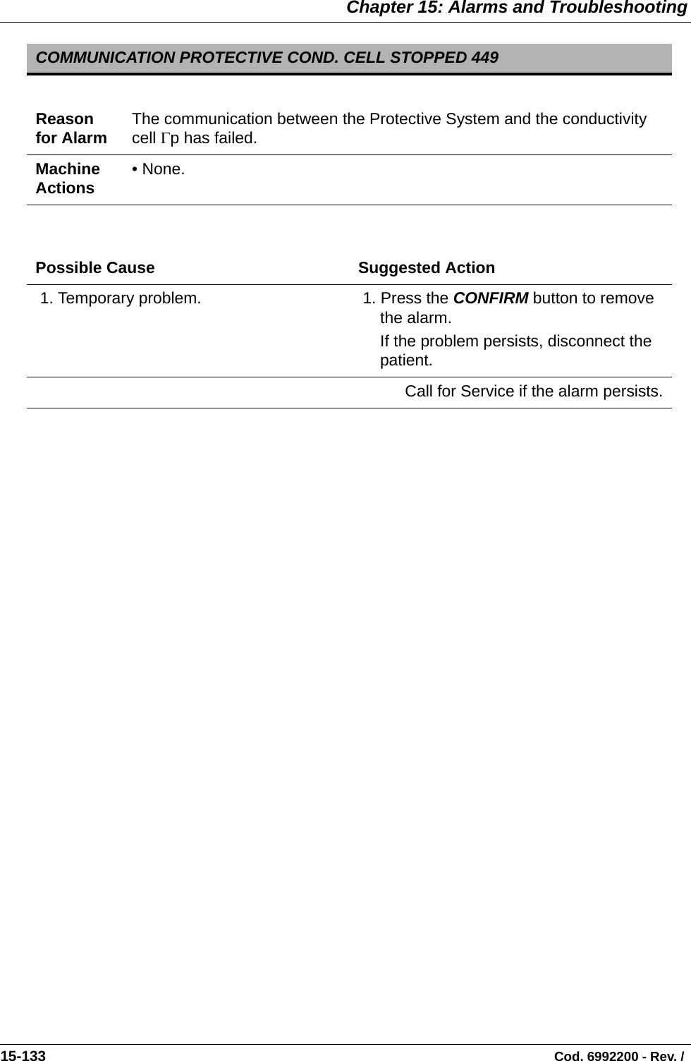  Chapter 15: Alarms and Troubleshooting15-133                                                                                                                                Cod. 6992200 - Rev. /  COMMUNICATION PROTECTIVE COND. CELL STOPPED 449Reason for Alarm The communication between the Protective System and the conductivity cell Γp has failed.Machine Actions • None.Possible Cause Suggested Action 1. Temporary problem.  1. Press the CONFIRM button to remove the alarm.If the problem persists, disconnect the patient.Call for Service if the alarm persists.