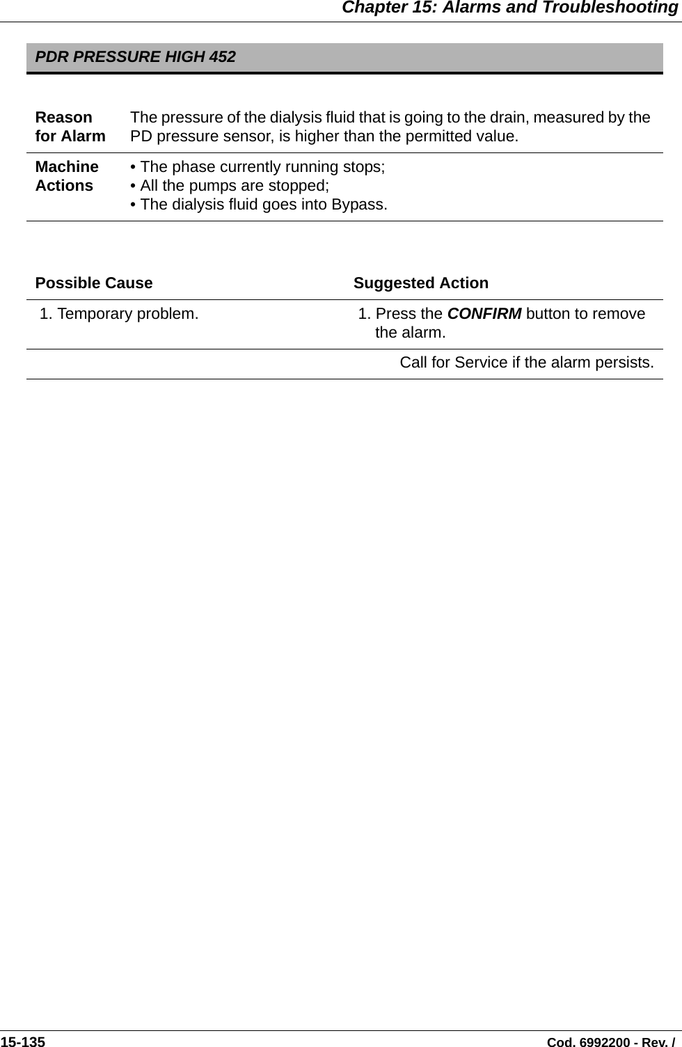  Chapter 15: Alarms and Troubleshooting15-135                                                                                                                                Cod. 6992200 - Rev. /  PDR PRESSURE HIGH 452Reason for Alarm The pressure of the dialysis fluid that is going to the drain, measured by the PD pressure sensor, is higher than the permitted value.Machine Actions • The phase currently running stops;• All the pumps are stopped;• The dialysis fluid goes into Bypass. Possible Cause Suggested Action 1. Temporary problem.   1. Press the CONFIRM button to remove the alarm.Call for Service if the alarm persists.