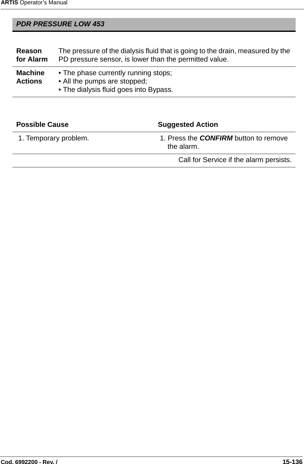 ARTIS Operator’s ManualCod. 6992200 - Rev. /                                                                                                                                                       15-136  PDR PRESSURE LOW 453Reason for Alarm The pressure of the dialysis fluid that is going to the drain, measured by the PD pressure sensor, is lower than the permitted value.Machine Actions • The phase currently running stops;• All the pumps are stopped;• The dialysis fluid goes into Bypass. Possible Cause Suggested Action 1. Temporary problem.  1. Press the CONFIRM button to remove the alarm. Call for Service if the alarm persists.