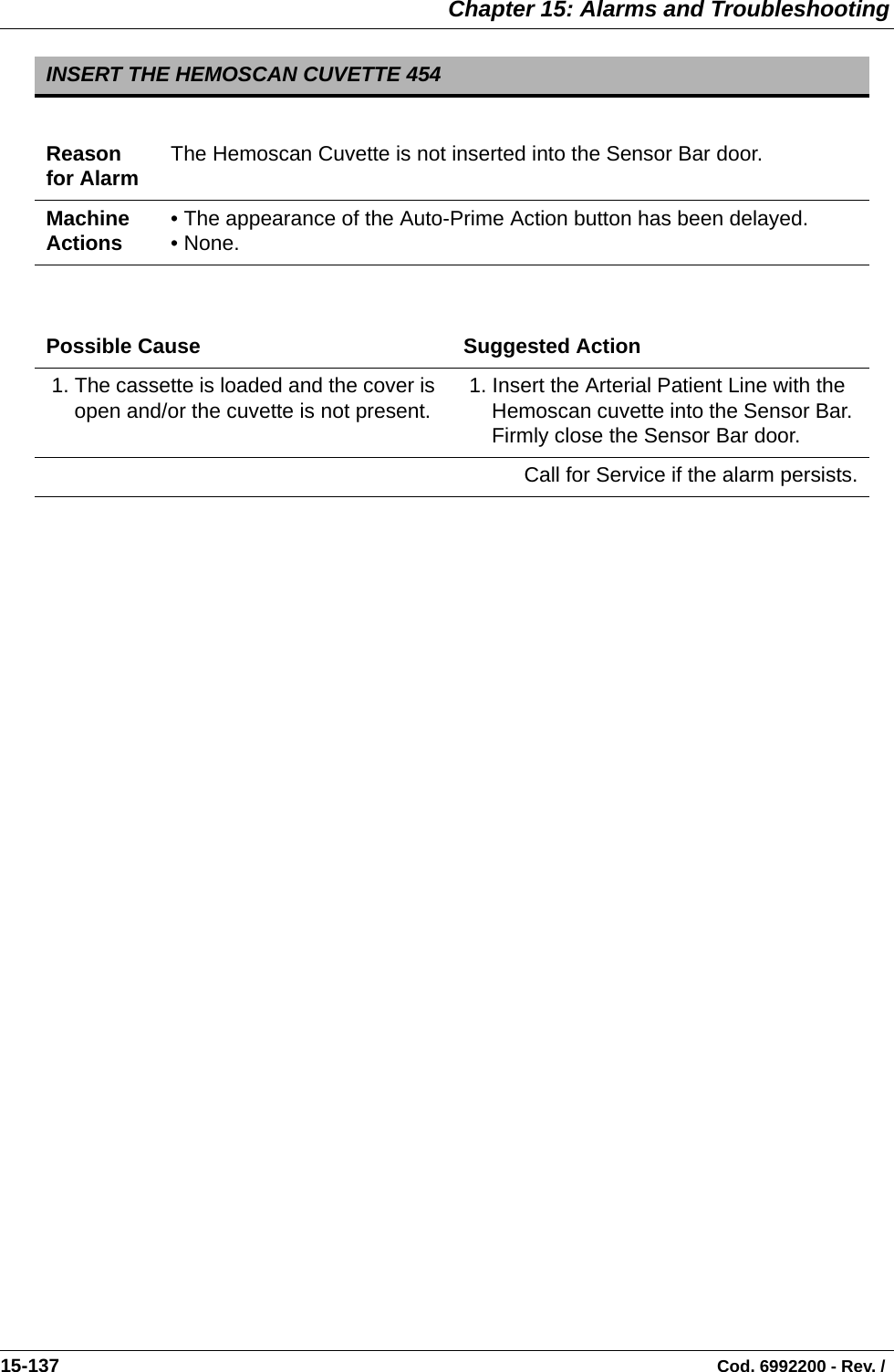  Chapter 15: Alarms and Troubleshooting15-137                                                                                                                                Cod. 6992200 - Rev. /         INSERT THE HEMOSCAN CUVETTE 454Reason for Alarm The Hemoscan Cuvette is not inserted into the Sensor Bar door.Machine Actions • The appearance of the Auto-Prime Action button has been delayed.• None. Possible Cause Suggested Action 1. The cassette is loaded and the cover is open and/or the cuvette is not present.   1. Insert the Arterial Patient Line with the Hemoscan cuvette into the Sensor Bar. Firmly close the Sensor Bar door. Call for Service if the alarm persists.