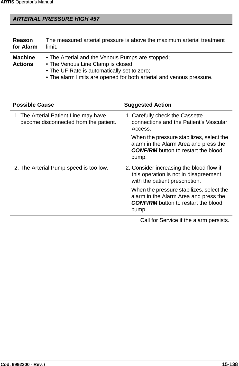 ARTIS Operator’s ManualCod. 6992200 - Rev. /                                                                                                                                                       15-138ARTERIAL PRESSURE HIGH 457Reason for Alarm The measured arterial pressure is above the maximum arterial treatment limit.Machine Actions • The Arterial and the Venous Pumps are stopped;• The Venous Line Clamp is closed;• The UF Rate is automatically set to zero; • The alarm limits are opened for both arterial and venous pressure.Possible Cause Suggested Action 1. The Arterial Patient Line may have become disconnected from the patient.  1. Carefully check the Cassette connections and the Patient’s Vascular Access. When the pressure stabilizes, select the alarm in the Alarm Area and press the CONFIRM button to restart the blood pump. 2. The Arterial Pump speed is too low.  2. Consider increasing the blood flow if this operation is not in disagreement with the patient prescription.When the pressure stabilizes, select the alarm in the Alarm Area and press the CONFIRM button to restart the blood pump.Call for Service if the alarm persists.