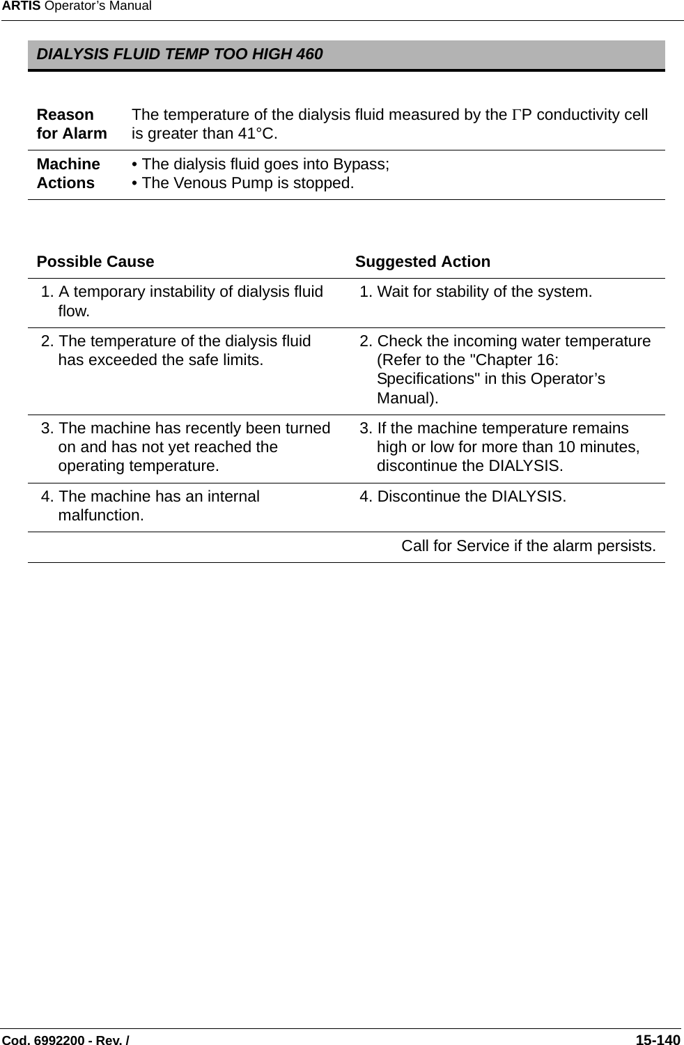 ARTIS Operator’s ManualCod. 6992200 - Rev. /                                                                                                                                                       15-140 DIALYSIS FLUID TEMP TOO HIGH 460Reason for Alarm The temperature of the dialysis fluid measured by the ΓP conductivity cell is greater than 41°C.Machine Actions • The dialysis fluid goes into Bypass;• The Venous Pump is stopped.Possible Cause Suggested Action 1. A temporary instability of dialysis fluid flow.  1. Wait for stability of the system. 2. The temperature of the dialysis fluid has exceeded the safe limits.  2. Check the incoming water temperature (Refer to the &quot;Chapter 16: Specifications&quot; in this Operator’s Manual). 3. The machine has recently been turned on and has not yet reached the operating temperature. 3. If the machine temperature remains high or low for more than 10 minutes, discontinue the DIALYSIS. 4. The machine has an internal malfunction.  4. Discontinue the DIALYSIS.Call for Service if the alarm persists.