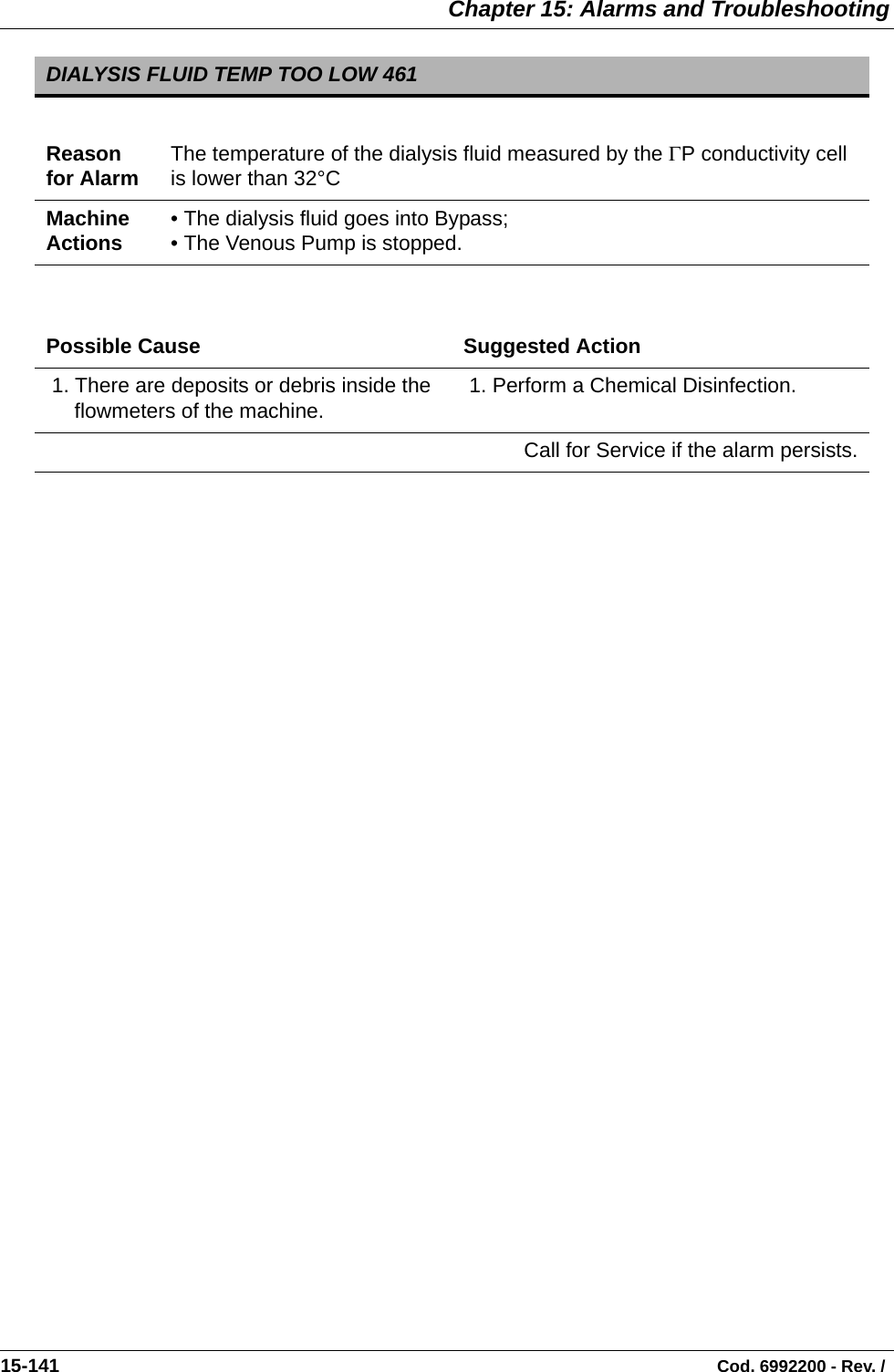  Chapter 15: Alarms and Troubleshooting15-141                                                                                                                                Cod. 6992200 - Rev. /   DIALYSIS FLUID TEMP TOO LOW 461Reason for Alarm The temperature of the dialysis fluid measured by the ΓP conductivity cell is lower than 32°CMachine Actions • The dialysis fluid goes into Bypass;• The Venous Pump is stopped.Possible Cause Suggested Action 1. There are deposits or debris inside the flowmeters of the machine.  1. Perform a Chemical Disinfection.Call for Service if the alarm persists.