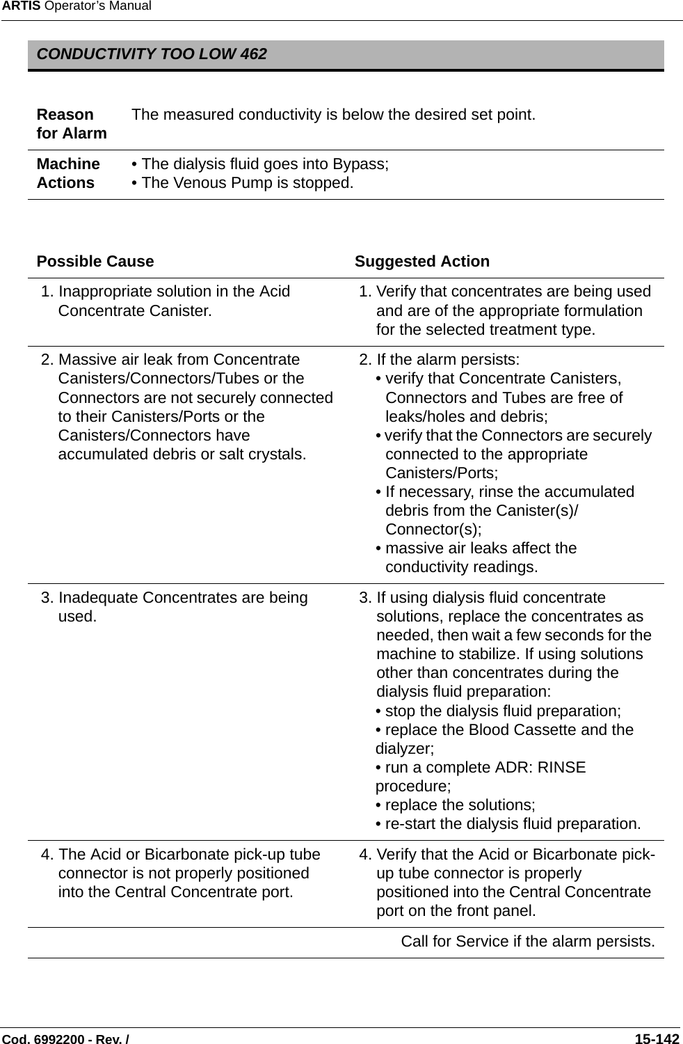 ARTIS Operator’s ManualCod. 6992200 - Rev. /                                                                                                                                                       15-142CONDUCTIVITY TOO LOW 462Reason for Alarm The measured conductivity is below the desired set point. Machine Actions • The dialysis fluid goes into Bypass;• The Venous Pump is stopped.Possible Cause Suggested Action 1. Inappropriate solution in the Acid Concentrate Canister.  1. Verify that concentrates are being used and are of the appropriate formulation for the selected treatment type. 2. Massive air leak from Concentrate Canisters/Connectors/Tubes or the Connectors are not securely connected to their Canisters/Ports or the Canisters/Connectors have accumulated debris or salt crystals. 2. If the alarm persists: • verify that Concentrate Canisters, Connectors and Tubes are free of leaks/holes and debris; • verify that the Connectors are securely connected to the appropriate Canisters/Ports;• If necessary, rinse the accumulated debris from the Canister(s)/Connector(s);• massive air leaks affect the conductivity readings. 3. Inadequate Concentrates are being used.  3. If using dialysis fluid concentrate solutions, replace the concentrates as needed, then wait a few seconds for the machine to stabilize. If using solutions other than concentrates during the dialysis fluid preparation:• stop the dialysis fluid preparation;• replace the Blood Cassette and the dialyzer;• run a complete ADR: RINSE procedure;• replace the solutions;• re-start the dialysis fluid preparation. 4. The Acid or Bicarbonate pick-up tube connector is not properly positioned into the Central Concentrate port. 4. Verify that the Acid or Bicarbonate pick-up tube connector is properly positioned into the Central Concentrate port on the front panel.Call for Service if the alarm persists.
