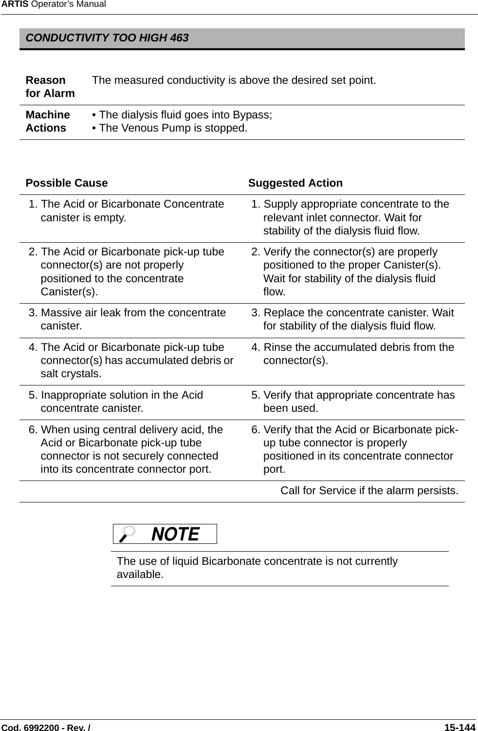 ARTIS Operator’s ManualCod. 6992200 - Rev. /                                                                                                                                                       15-144 CONDUCTIVITY TOO HIGH 463Reason for Alarm The measured conductivity is above the desired set point.Machine Actions • The dialysis fluid goes into Bypass;• The Venous Pump is stopped.Possible Cause Suggested Action 1. The Acid or Bicarbonate Concentrate canister is empty.  1. Supply appropriate concentrate to the relevant inlet connector. Wait for stability of the dialysis fluid flow. 2. The Acid or Bicarbonate pick-up tube connector(s) are not properly positioned to the concentrate Canister(s). 2. Verify the connector(s) are properly positioned to the proper Canister(s). Wait for stability of the dialysis fluid flow. 3. Massive air leak from the concentrate canister.  3. Replace the concentrate canister. Wait for stability of the dialysis fluid flow. 4. The Acid or Bicarbonate pick-up tube connector(s) has accumulated debris or salt crystals. 4. Rinse the accumulated debris from the connector(s). 5. Inappropriate solution in the Acid concentrate canister.  5. Verify that appropriate concentrate has been used. 6. When using central delivery acid, the Acid or Bicarbonate pick-up tube connector is not securely connected into its concentrate connector port. 6. Verify that the Acid or Bicarbonate pick-up tube connector is properly positioned in its concentrate connector port.Call for Service if the alarm persists.The use of liquid Bicarbonate concentrate is not currently available.NOTE 