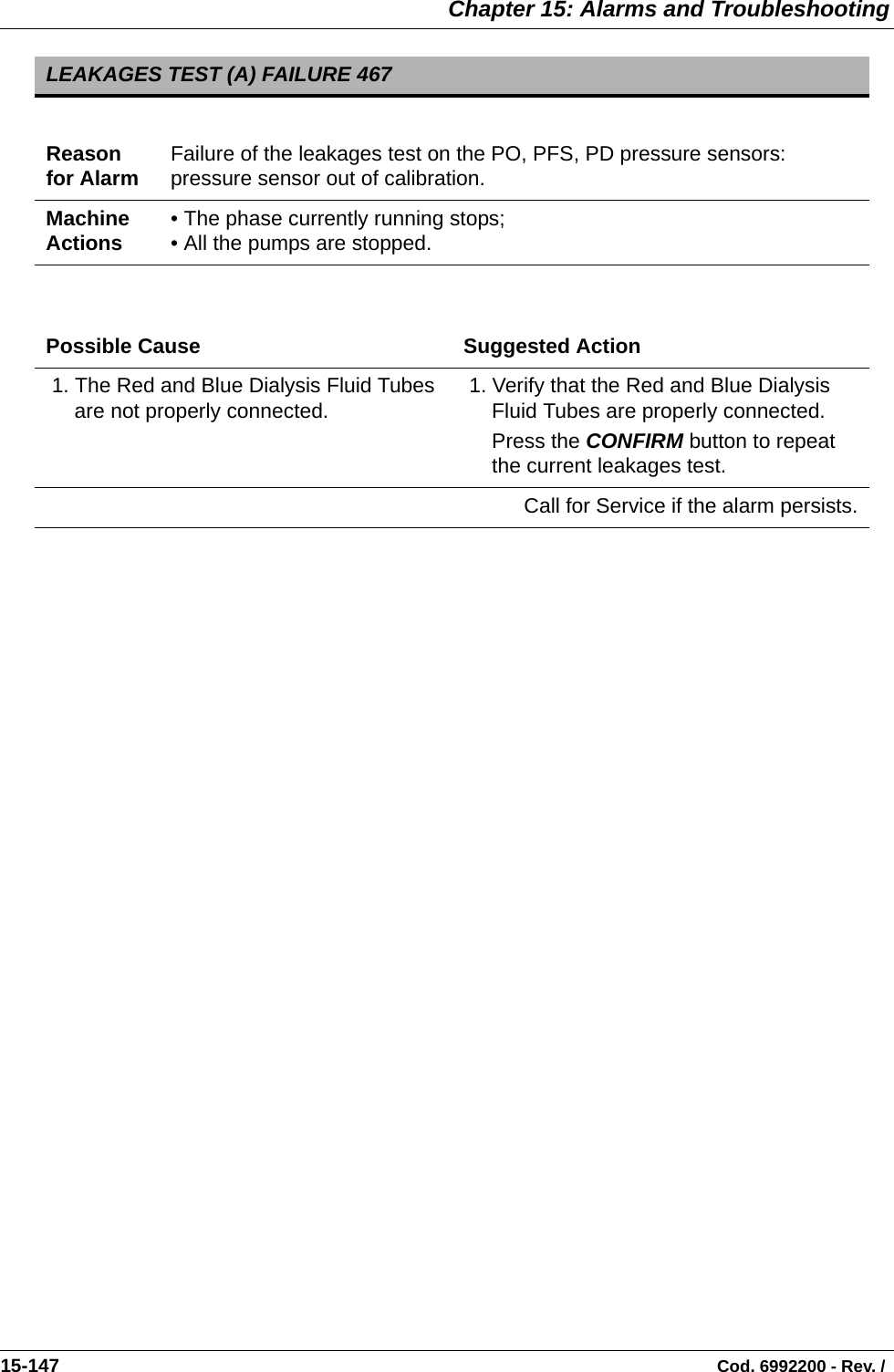  Chapter 15: Alarms and Troubleshooting15-147                                                                                                                                Cod. 6992200 - Rev. /  LEAKAGES TEST (A) FAILURE 467Reason for Alarm Failure of the leakages test on the PO, PFS, PD pressure sensors: pressure sensor out of calibration.Machine Actions • The phase currently running stops;• All the pumps are stopped.Possible Cause Suggested Action 1. The Red and Blue Dialysis Fluid Tubes are not properly connected.  1. Verify that the Red and Blue Dialysis Fluid Tubes are properly connected. Press the CONFIRM button to repeat the current leakages test.Call for Service if the alarm persists.