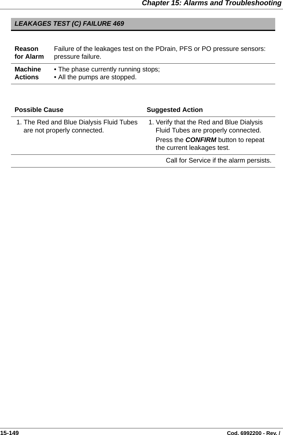  Chapter 15: Alarms and Troubleshooting15-149                                                                                                                                Cod. 6992200 - Rev. /  LEAKAGES TEST (C) FAILURE 469Reason for Alarm Failure of the leakages test on the PDrain, PFS or PO pressure sensors: pressure failure.Machine Actions • The phase currently running stops;• All the pumps are stopped.Possible Cause Suggested Action 1. The Red and Blue Dialysis Fluid Tubes are not properly connected.  1. Verify that the Red and Blue Dialysis Fluid Tubes are properly connected. Press the CONFIRM button to repeat the current leakages test.Call for Service if the alarm persists.