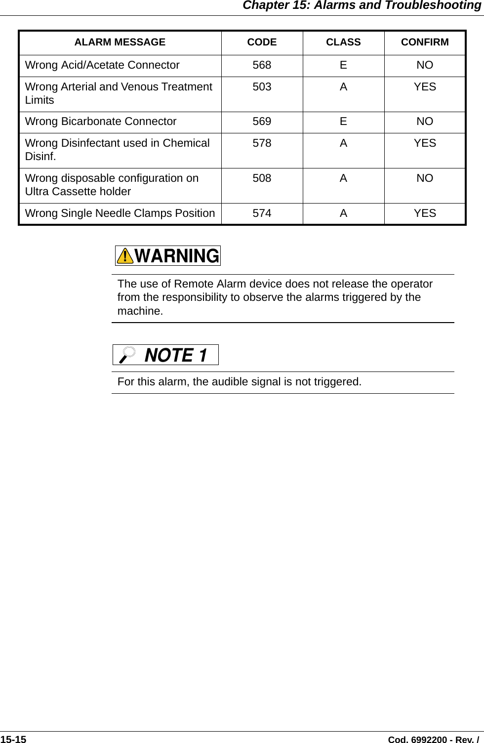  Chapter 15: Alarms and Troubleshooting15-15                                                                                                                                Cod. 6992200 - Rev. / Wrong Acid/Acetate Connector 568 E NOWrong Arterial and Venous Treatment Limits 503 A YESWrong Bicarbonate Connector 569 E NOWrong Disinfectant used in Chemical Disinf. 578 A YESWrong disposable configuration on Ultra Cassette holder 508 A NOWrong Single Needle Clamps Position 574 A YESThe use of Remote Alarm device does not release the operator from the responsibility to observe the alarms triggered by the machine.For this alarm, the audible signal is not triggered.ALARM MESSAGE CODE CLASS CONFIRMWARNING!NOTE 1 