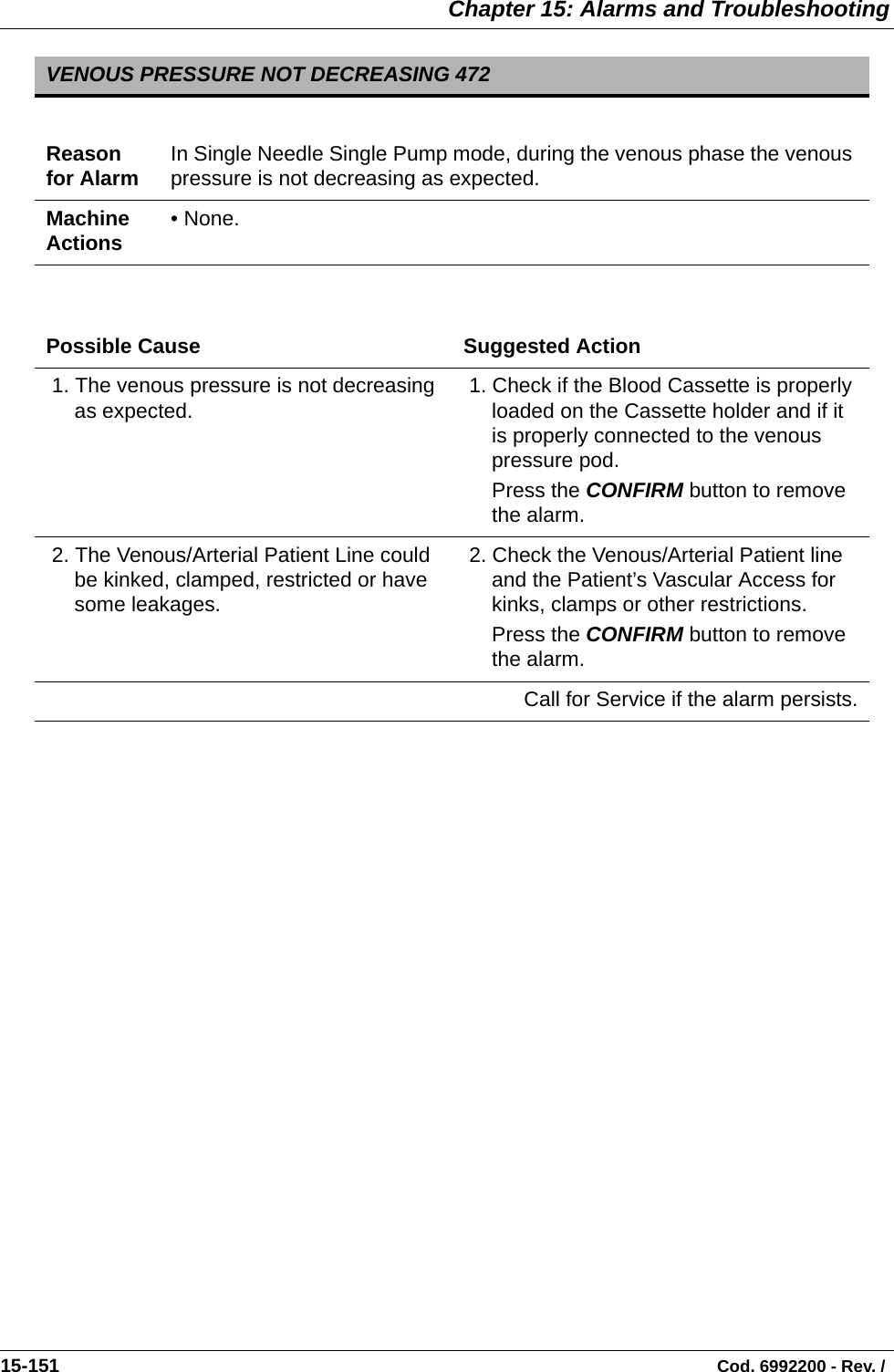  Chapter 15: Alarms and Troubleshooting15-151                                                                                                                                Cod. 6992200 - Rev. /   VENOUS PRESSURE NOT DECREASING 472Reason for Alarm In Single Needle Single Pump mode, during the venous phase the venous pressure is not decreasing as expected.Machine Actions • None.Possible Cause Suggested Action 1. The venous pressure is not decreasing as expected.   1. Check if the Blood Cassette is properly loaded on the Cassette holder and if it is properly connected to the venous pressure pod.Press the CONFIRM button to remove the alarm. 2. The Venous/Arterial Patient Line could be kinked, clamped, restricted or have some leakages.  2. Check the Venous/Arterial Patient line and the Patient’s Vascular Access for kinks, clamps or other restrictions.Press the CONFIRM button to remove the alarm.Call for Service if the alarm persists.