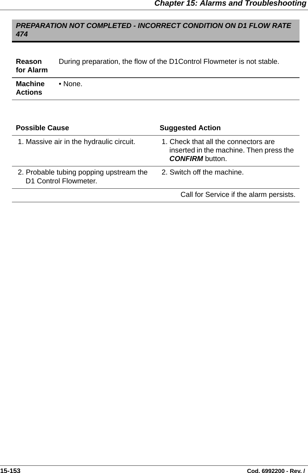  Chapter 15: Alarms and Troubleshooting15-153                                                                                                                                Cod. 6992200 - Rev. /   PREPARATION NOT COMPLETED - INCORRECT CONDITION ON D1 FLOW RATE 474Reason for Alarm During preparation, the flow of the D1Control Flowmeter is not stable.Machine Actions • None.Possible Cause Suggested Action 1. Massive air in the hydraulic circuit.   1. Check that all the connectors are inserted in the machine. Then press the CONFIRM button. 2. Probable tubing popping upstream the D1 Control Flowmeter.  2. Switch off the machine. Call for Service if the alarm persists.