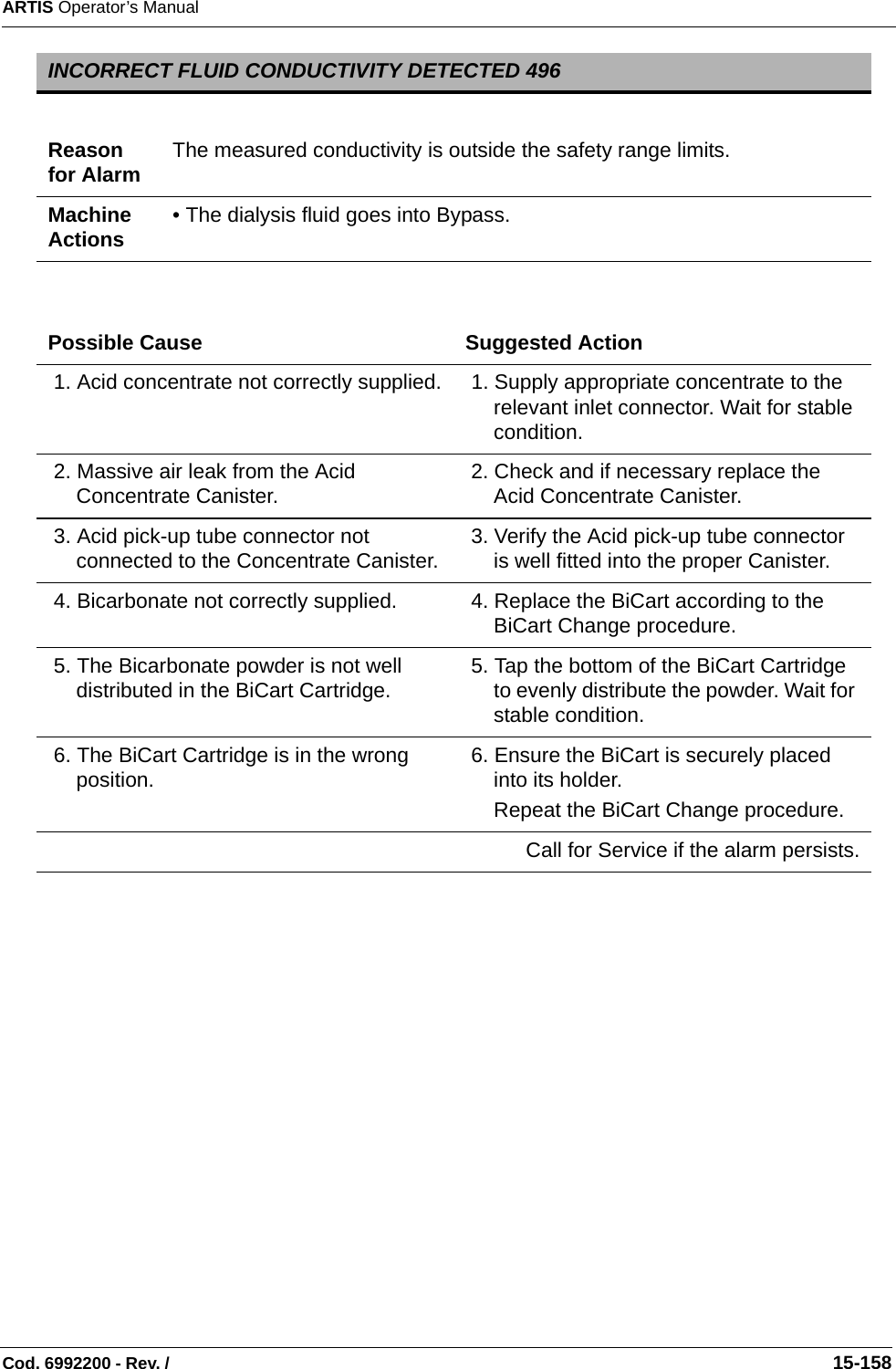 ARTIS Operator’s ManualCod. 6992200 - Rev. /                                                                                                                                                       15-158 INCORRECT FLUID CONDUCTIVITY DETECTED 496Reason for Alarm The measured conductivity is outside the safety range limits.Machine Actions • The dialysis fluid goes into Bypass.Possible Cause Suggested Action 1. Acid concentrate not correctly supplied.  1. Supply appropriate concentrate to the relevant inlet connector. Wait for stable condition. 2. Massive air leak from the Acid Concentrate Canister.  2. Check and if necessary replace the Acid Concentrate Canister. 3. Acid pick-up tube connector not connected to the Concentrate Canister.  3. Verify the Acid pick-up tube connector is well fitted into the proper Canister. 4. Bicarbonate not correctly supplied.  4. Replace the BiCart according to the BiCart Change procedure. 5. The Bicarbonate powder is not well distributed in the BiCart Cartridge.  5. Tap the bottom of the BiCart Cartridge to evenly distribute the powder. Wait for stable condition. 6. The BiCart Cartridge is in the wrong position.  6. Ensure the BiCart is securely placed into its holder.Repeat the BiCart Change procedure.Call for Service if the alarm persists.