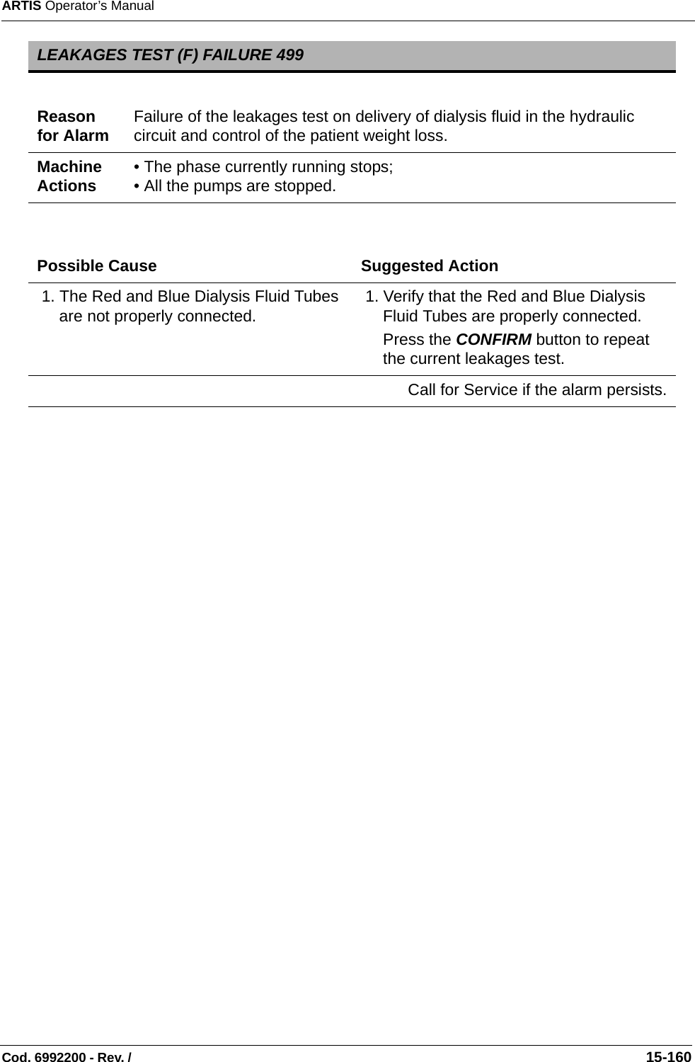 ARTIS Operator’s ManualCod. 6992200 - Rev. /                                                                                                                                                       15-160 LEAKAGES TEST (F) FAILURE 499Reason for Alarm Failure of the leakages test on delivery of dialysis fluid in the hydraulic circuit and control of the patient weight loss.Machine Actions • The phase currently running stops;• All the pumps are stopped.Possible Cause Suggested Action 1. The Red and Blue Dialysis Fluid Tubes are not properly connected.  1. Verify that the Red and Blue Dialysis Fluid Tubes are properly connected. Press the CONFIRM button to repeat the current leakages test.Call for Service if the alarm persists.