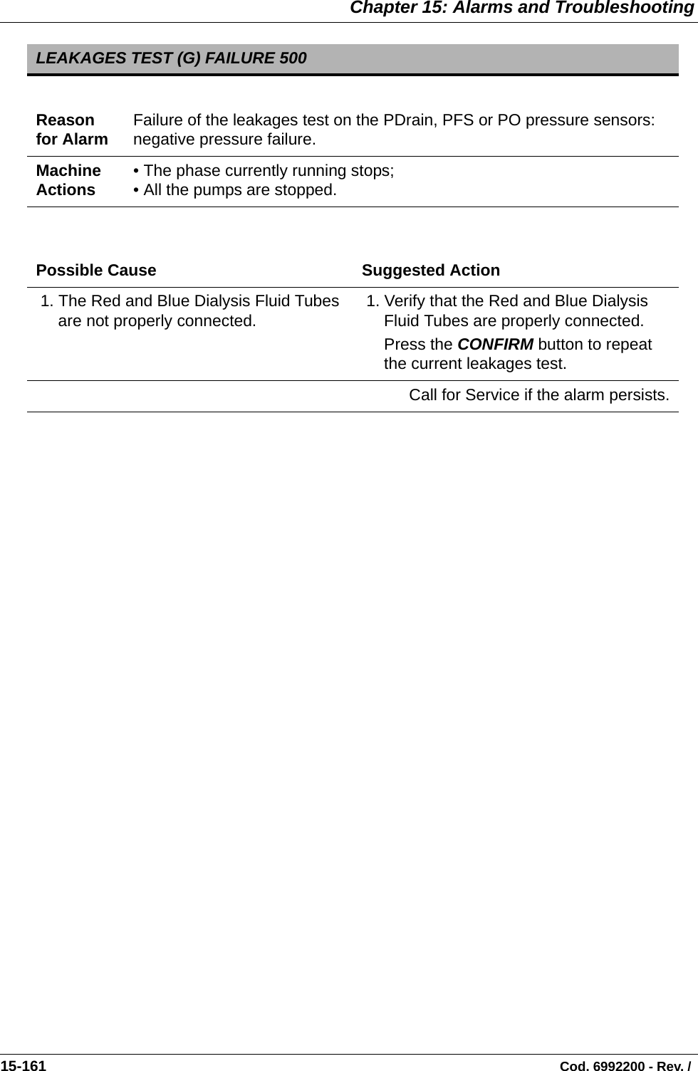  Chapter 15: Alarms and Troubleshooting15-161                                                                                                                                Cod. 6992200 - Rev. /  LEAKAGES TEST (G) FAILURE 500Reason for Alarm Failure of the leakages test on the PDrain, PFS or PO pressure sensors: negative pressure failure.Machine Actions • The phase currently running stops;• All the pumps are stopped.Possible Cause Suggested Action 1. The Red and Blue Dialysis Fluid Tubes are not properly connected.  1. Verify that the Red and Blue Dialysis Fluid Tubes are properly connected. Press the CONFIRM button to repeat the current leakages test.Call for Service if the alarm persists.