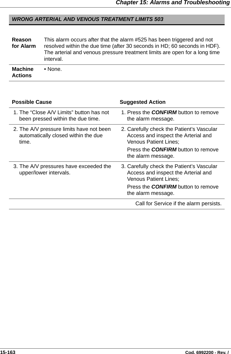  Chapter 15: Alarms and Troubleshooting15-163                                                                                                                                Cod. 6992200 - Rev. /    WRONG ARTERIAL AND VENOUS TREATMENT LIMITS 503 Reason for Alarm This alarm occurs after that the alarm #525 has been triggered and not resolved within the due time (after 30 seconds in HD; 60 seconds in HDF). The arterial and venous pressure treatment limits are open for a long time interval.  Machine Actions • None.Possible Cause Suggested Action 1. The “Close A/V Limits” button has not been pressed within the due time.  1. Press the CONFIRM button to remove the alarm message. 2. The A/V pressure limits have not been automatically closed within the due time. 2. Carefully check the Patient’s Vascular Access and inspect the Arterial and Venous Patient Lines;Press the CONFIRM button to remove the alarm message. 3. The A/V pressures have exceeded the upper/lower intervals.  3. Carefully check the Patient’s Vascular Access and inspect the Arterial and Venous Patient Lines;Press the CONFIRM button to remove the alarm message. Call for Service if the alarm persists.