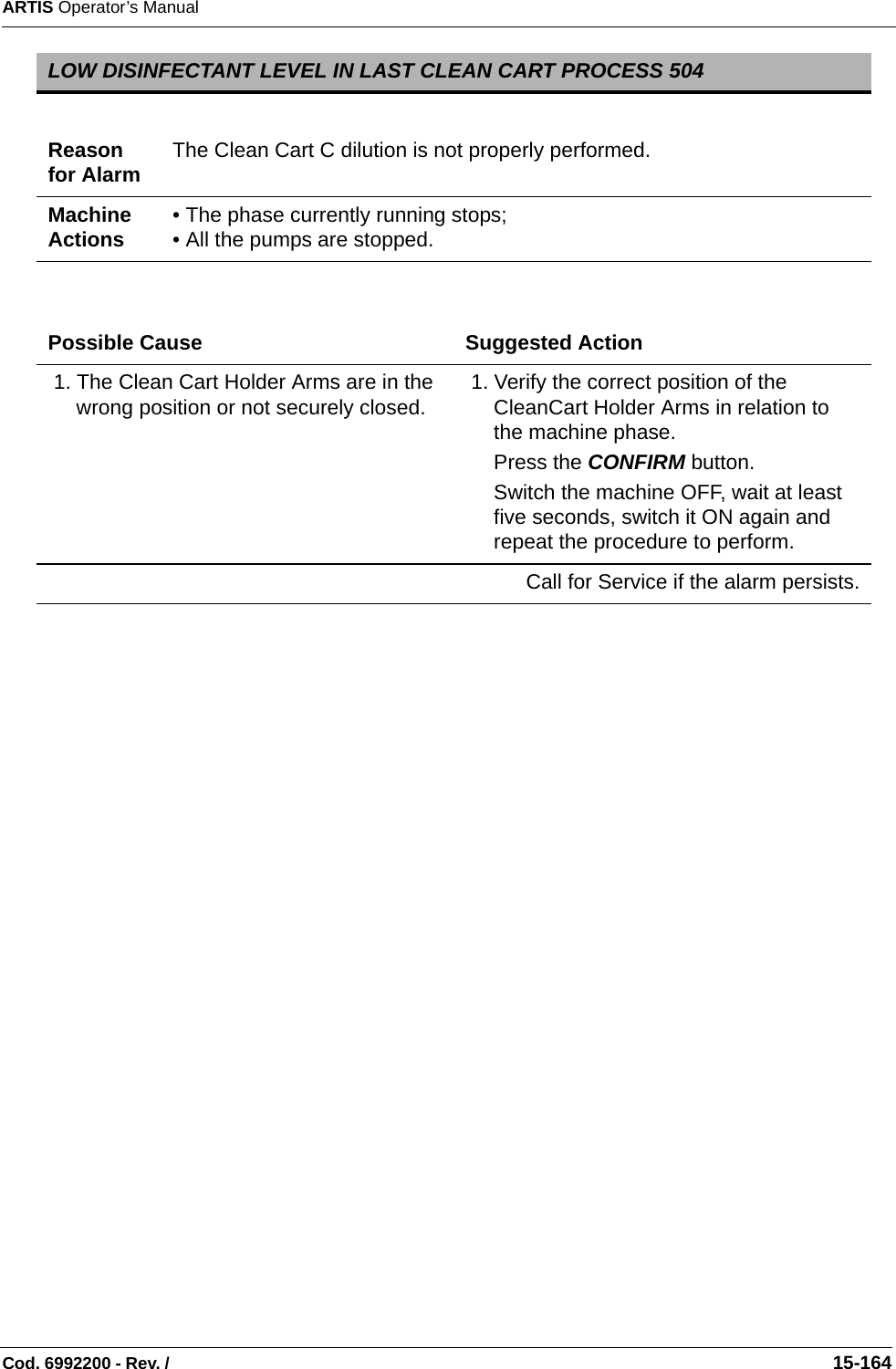 ARTIS Operator’s ManualCod. 6992200 - Rev. /                                                                                                                                                       15-164LOW DISINFECTANT LEVEL IN LAST CLEAN CART PROCESS 504 Reason for Alarm The Clean Cart C dilution is not properly performed. Machine Actions • The phase currently running stops;• All the pumps are stopped.Possible Cause Suggested Action 1. The Clean Cart Holder Arms are in the wrong position or not securely closed.   1. Verify the correct position of the CleanCart Holder Arms in relation to the machine phase. Press the CONFIRM button.Switch the machine OFF, wait at least five seconds, switch it ON again and repeat the procedure to perform. Call for Service if the alarm persists.