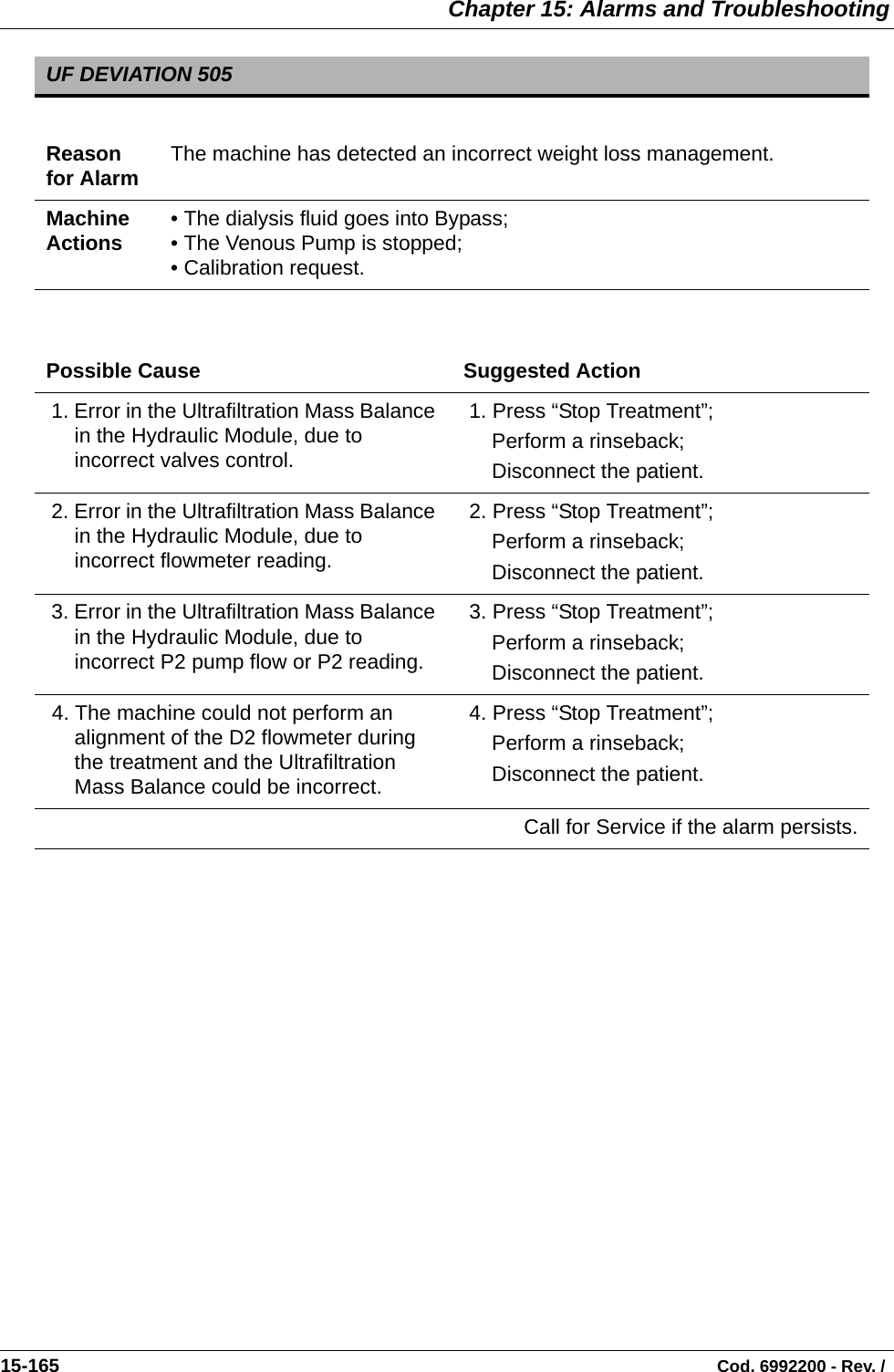  Chapter 15: Alarms and Troubleshooting15-165                                                                                                                                Cod. 6992200 - Rev. /  UF DEVIATION 505Reason for Alarm The machine has detected an incorrect weight loss management.Machine Actions • The dialysis fluid goes into Bypass;• The Venous Pump is stopped;• Calibration request.Possible Cause Suggested Action 1. Error in the Ultrafiltration Mass Balance in the Hydraulic Module, due to incorrect valves control. 1. Press “Stop Treatment”;Perform a rinseback;Disconnect the patient. 2. Error in the Ultrafiltration Mass Balance in the Hydraulic Module, due to incorrect flowmeter reading. 2. Press “Stop Treatment”;Perform a rinseback;Disconnect the patient. 3. Error in the Ultrafiltration Mass Balance in the Hydraulic Module, due to incorrect P2 pump flow or P2 reading. 3. Press “Stop Treatment”;Perform a rinseback;Disconnect the patient. 4. The machine could not perform an alignment of the D2 flowmeter during the treatment and the Ultrafiltration Mass Balance could be incorrect. 4. Press “Stop Treatment”;Perform a rinseback;Disconnect the patient.Call for Service if the alarm persists.