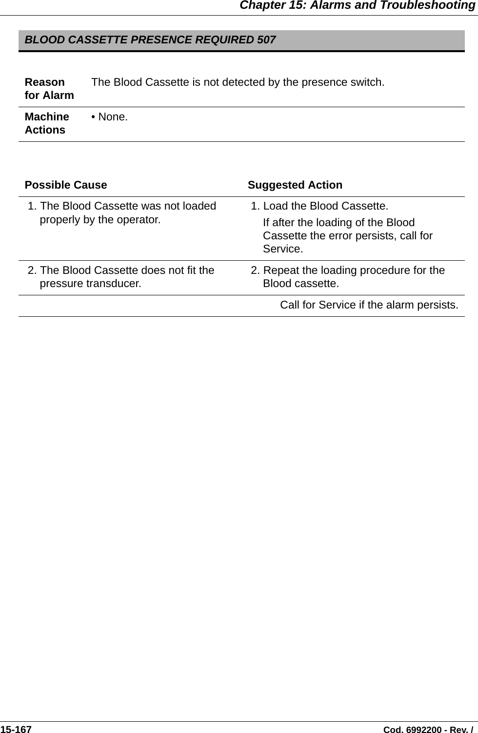  Chapter 15: Alarms and Troubleshooting15-167                                                                                                                                Cod. 6992200 - Rev. /   BLOOD CASSETTE PRESENCE REQUIRED 507Reason for Alarm The Blood Cassette is not detected by the presence switch.Machine Actions • None.Possible Cause Suggested Action 1. The Blood Cassette was not loaded properly by the operator.  1. Load the Blood Cassette.If after the loading of the Blood Cassette the error persists, call for Service. 2. The Blood Cassette does not fit the pressure transducer.  2. Repeat the loading procedure for the Blood cassette.Call for Service if the alarm persists.