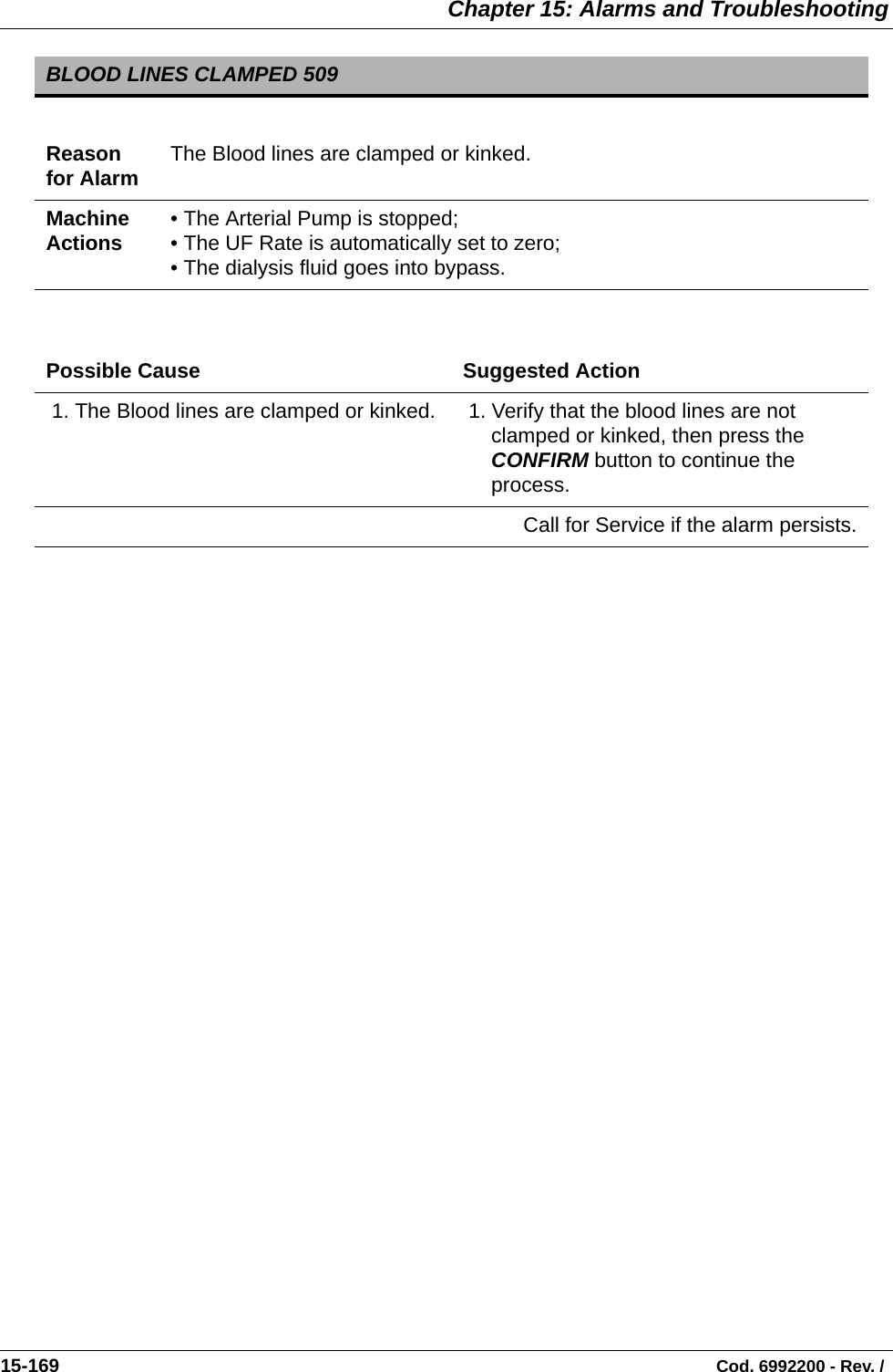  Chapter 15: Alarms and Troubleshooting15-169                                                                                                                                Cod. 6992200 - Rev. /   BLOOD LINES CLAMPED 509Reason for Alarm The Blood lines are clamped or kinked. Machine Actions • The Arterial Pump is stopped;• The UF Rate is automatically set to zero;• The dialysis fluid goes into bypass.Possible Cause Suggested Action 1. The Blood lines are clamped or kinked.  1. Verify that the blood lines are not clamped or kinked, then press the CONFIRM button to continue the process.Call for Service if the alarm persists.