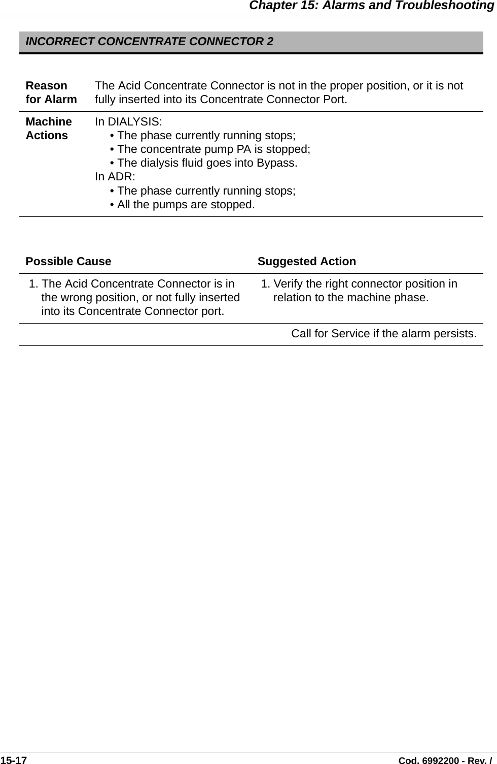  Chapter 15: Alarms and Troubleshooting15-17                                                                                                                                Cod. 6992200 - Rev. /   INCORRECT CONCENTRATE CONNECTOR 2Reason for Alarm The Acid Concentrate Connector is not in the proper position, or it is not fully inserted into its Concentrate Connector Port.Machine Actions In DIALYSIS:• The phase currently running stops;• The concentrate pump PA is stopped;• The dialysis fluid goes into Bypass.In ADR:• The phase currently running stops;• All the pumps are stopped.Possible Cause Suggested Action 1. The Acid Concentrate Connector is in the wrong position, or not fully inserted into its Concentrate Connector port. 1. Verify the right connector position in relation to the machine phase.Call for Service if the alarm persists.