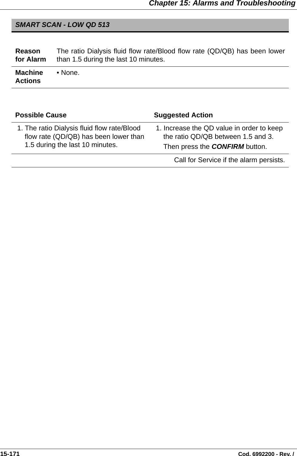  Chapter 15: Alarms and Troubleshooting15-171                                                                                                                                Cod. 6992200 - Rev. /   SMART SCAN - LOW QD 513Reason for Alarm The ratio Dialysis fluid flow rate/Blood flow rate (QD/QB) has been lowerthan 1.5 during the last 10 minutes. Machine Actions • None. Possible Cause Suggested Action 1. The ratio Dialysis fluid flow rate/Blood flow rate (QD/QB) has been lower than 1.5 during the last 10 minutes. 1. Increase the QD value in order to keep the ratio QD/QB between 1.5 and 3.Then press the CONFIRM button.  Call for Service if the alarm persists.