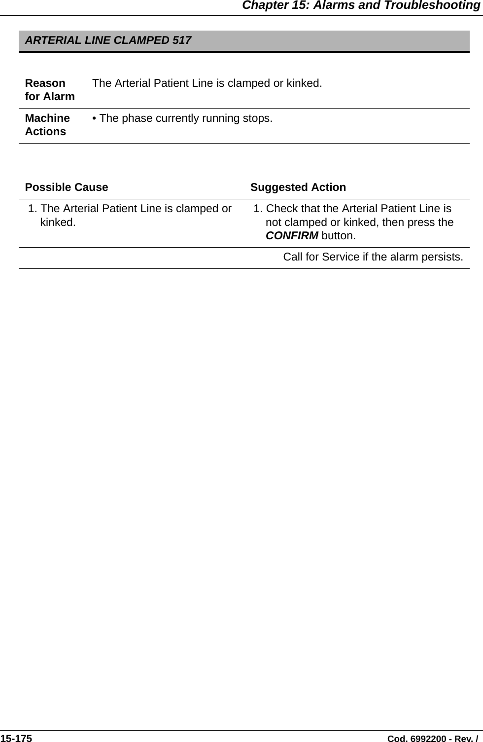  Chapter 15: Alarms and Troubleshooting15-175                                                                                                                                Cod. 6992200 - Rev. /   ARTERIAL LINE CLAMPED 517Reason for Alarm The Arterial Patient Line is clamped or kinked. Machine Actions • The phase currently running stops. Possible Cause Suggested Action 1. The Arterial Patient Line is clamped or kinked.   1. Check that the Arterial Patient Line is not clamped or kinked, then press the CONFIRM button.  Call for Service if the alarm persists.