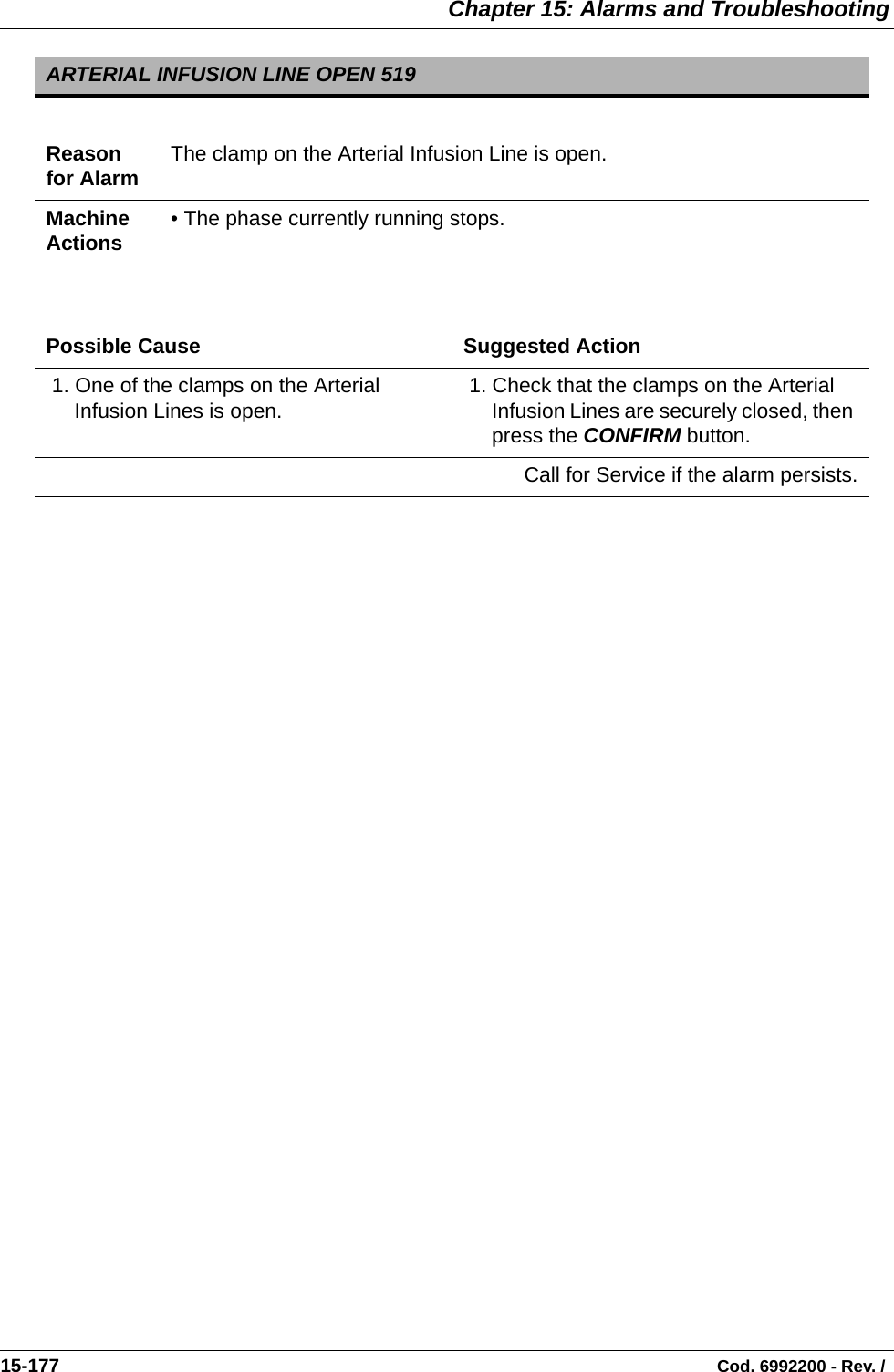  Chapter 15: Alarms and Troubleshooting15-177                                                                                                                                Cod. 6992200 - Rev. /   ARTERIAL INFUSION LINE OPEN 519Reason for Alarm The clamp on the Arterial Infusion Line is open.Machine Actions • The phase currently running stops. Possible Cause Suggested Action 1. One of the clamps on the Arterial Infusion Lines is open.  1. Check that the clamps on the Arterial Infusion Lines are securely closed, then press the CONFIRM button. Call for Service if the alarm persists.