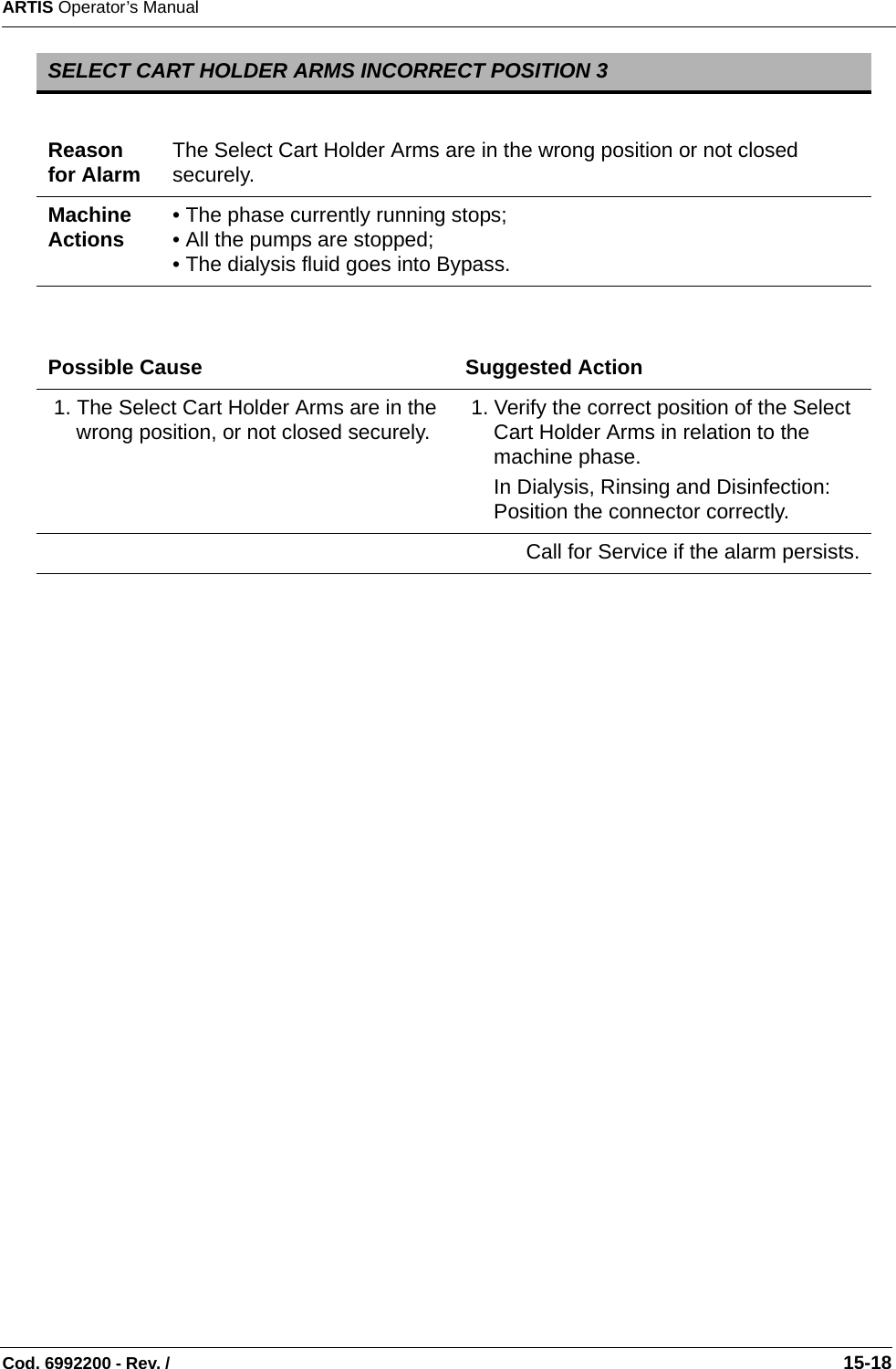 ARTIS Operator’s ManualCod. 6992200 - Rev. /                                                                                                                                                       15-18           SELECT CART HOLDER ARMS INCORRECT POSITION 3Reason for Alarm The Select Cart Holder Arms are in the wrong position or not closed securely.Machine Actions • The phase currently running stops;• All the pumps are stopped;• The dialysis fluid goes into Bypass.Possible Cause Suggested Action 1. The Select Cart Holder Arms are in the wrong position, or not closed securely.  1. Verify the correct position of the Select Cart Holder Arms in relation to the machine phase. In Dialysis, Rinsing and Disinfection: Position the connector correctly. Call for Service if the alarm persists.