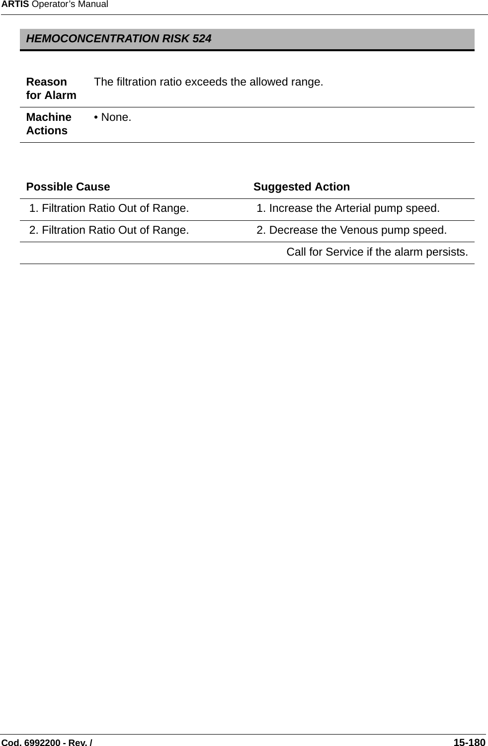 ARTIS Operator’s ManualCod. 6992200 - Rev. /                                                                                                                                                       15-180  HEMOCONCENTRATION RISK 524 Reason for Alarm The filtration ratio exceeds the allowed range. Machine Actions • None. Possible Cause Suggested Action 1. Filtration Ratio Out of Range.   1. Increase the Arterial pump speed.  2. Filtration Ratio Out of Range.   2. Decrease the Venous pump speed.  Call for Service if the alarm persists.
