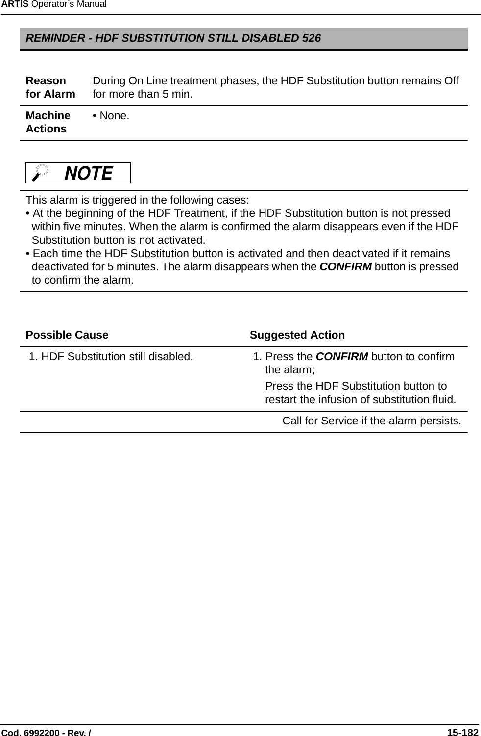 ARTIS Operator’s ManualCod. 6992200 - Rev. /                                                                                                                                                       15-182  REMINDER - HDF SUBSTITUTION STILL DISABLED 526 Reason for Alarm During On Line treatment phases, the HDF Substitution button remains Off for more than 5 min. Machine Actions • None. This alarm is triggered in the following cases:• At the beginning of the HDF Treatment, if the HDF Substitution button is not pressed within five minutes. When the alarm is confirmed the alarm disappears even if the HDF Substitution button is not activated.• Each time the HDF Substitution button is activated and then deactivated if it remains deactivated for 5 minutes. The alarm disappears when the CONFIRM button is pressed to confirm the alarm.Possible Cause Suggested Action 1. HDF Substitution still disabled.   1. Press the CONFIRM button to confirm the alarm;Press the HDF Substitution button to restart the infusion of substitution fluid.  Call for Service if the alarm persists.NOTE 