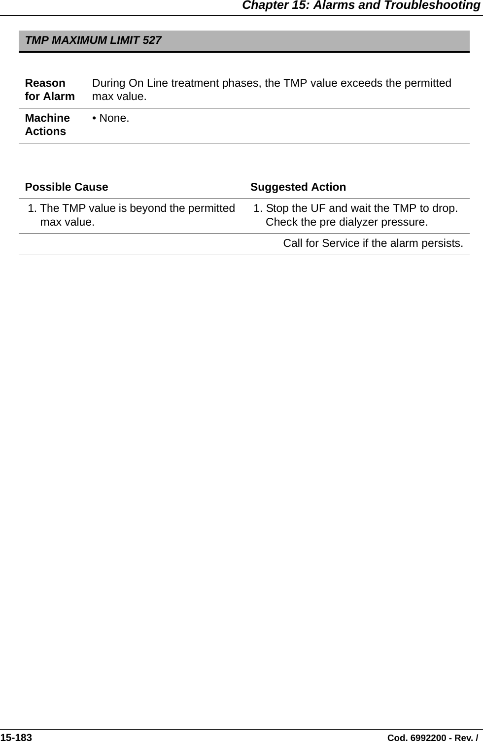  Chapter 15: Alarms and Troubleshooting15-183                                                                                                                                Cod. 6992200 - Rev. /  TMP MAXIMUM LIMIT 527 Reason for Alarm During On Line treatment phases, the TMP value exceeds the permitted max value. Machine Actions • None. Possible Cause Suggested Action 1. The TMP value is beyond the permitted max value.    1. Stop the UF and wait the TMP to drop. Check the pre dialyzer pressure.  Call for Service if the alarm persists.