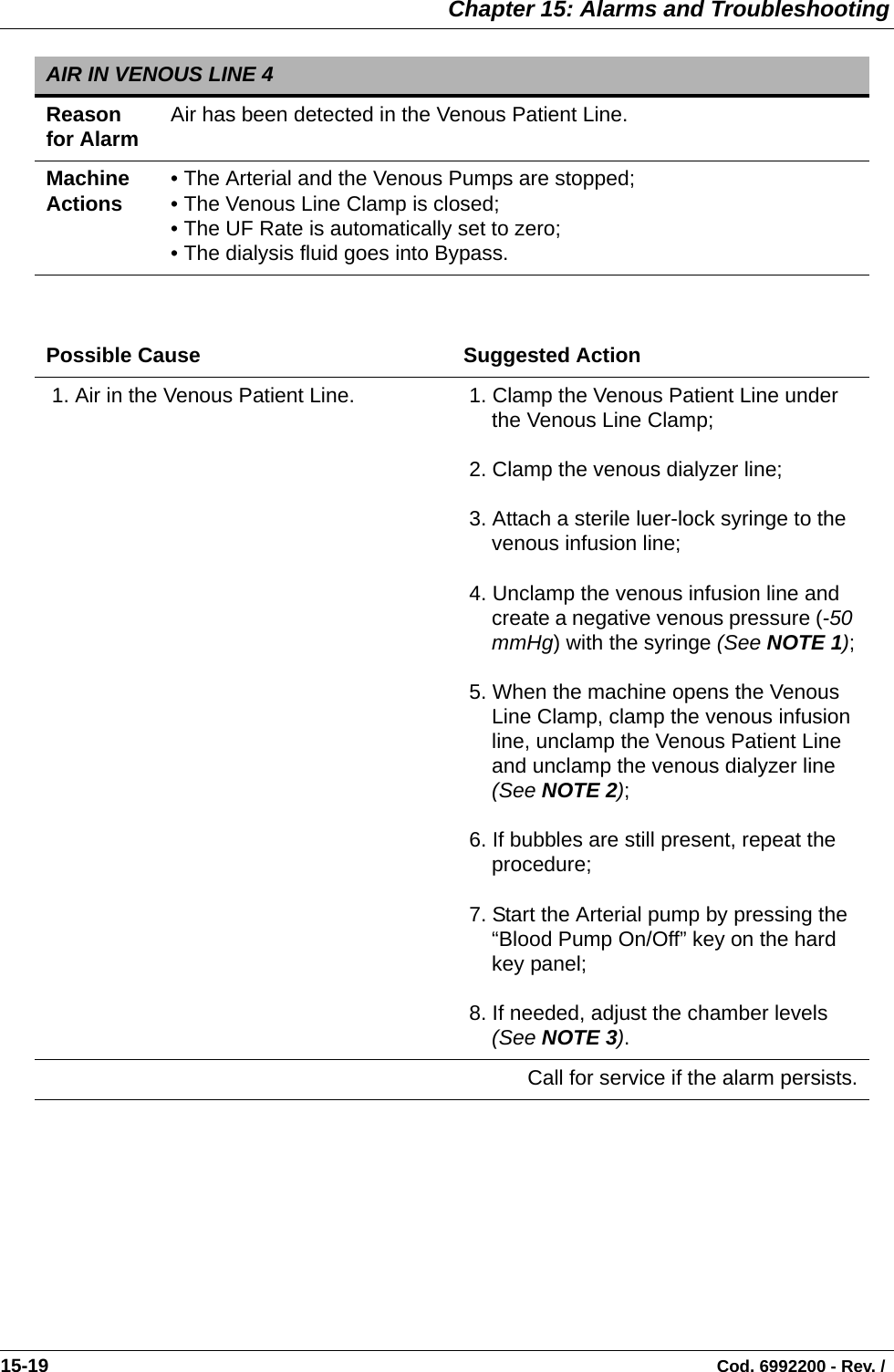  Chapter 15: Alarms and Troubleshooting15-19                                                                                                                                Cod. 6992200 - Rev. / AIR IN VENOUS LINE 4Reason for Alarm Air has been detected in the Venous Patient Line.Machine Actions • The Arterial and the Venous Pumps are stopped;• The Venous Line Clamp is closed;• The UF Rate is automatically set to zero;• The dialysis fluid goes into Bypass.Possible Cause Suggested Action 1. Air in the Venous Patient Line.   1. Clamp the Venous Patient Line under the Venous Line Clamp; 2. Clamp the venous dialyzer line; 3. Attach a sterile luer-lock syringe to the venous infusion line; 4. Unclamp the venous infusion line and create a negative venous pressure (-50 mmHg) with the syringe (See NOTE 1); 5. When the machine opens the Venous Line Clamp, clamp the venous infusion line, unclamp the Venous Patient Line and unclamp the venous dialyzer line (See NOTE 2); 6. If bubbles are still present, repeat the procedure; 7. Start the Arterial pump by pressing the “Blood Pump On/Off” key on the hard key panel; 8. If needed, adjust the chamber levels (See NOTE 3).Call for service if the alarm persists.