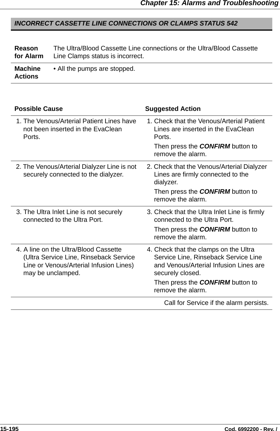  Chapter 15: Alarms and Troubleshooting15-195                                                                                                                                Cod. 6992200 - Rev. /    INCORRECT CASSETTE LINE CONNECTIONS OR CLAMPS STATUS 542Reason for Alarm The Ultra/Blood Cassette Line connections or the Ultra/Blood Cassette Line Clamps status is incorrect.Machine Actions • All the pumps are stopped.Possible Cause Suggested Action 1. The Venous/Arterial Patient Lines have not been inserted in the EvaClean Ports. 1. Check that the Venous/Arterial Patient Lines are inserted in the EvaClean Ports.Then press the CONFIRM button to remove the alarm. 2. The Venous/Arterial Dialyzer Line is not securely connected to the dialyzer.  2. Check that the Venous/Arterial Dialyzer Lines are firmly connected to the dialyzer.Then press the CONFIRM button to remove the alarm. 3. The Ultra Inlet Line is not securely connected to the Ultra Port.  3. Check that the Ultra Inlet Line is firmly connected to the Ultra Port.Then press the CONFIRM button to remove the alarm. 4. A line on the Ultra/Blood Cassette (Ultra Service Line, Rinseback Service Line or Venous/Arterial Infusion Lines) may be unclamped. 4. Check that the clamps on the Ultra Service Line, Rinseback Service Line and Venous/Arterial Infusion Lines are securely closed.Then press the CONFIRM button to remove the alarm.Call for Service if the alarm persists.