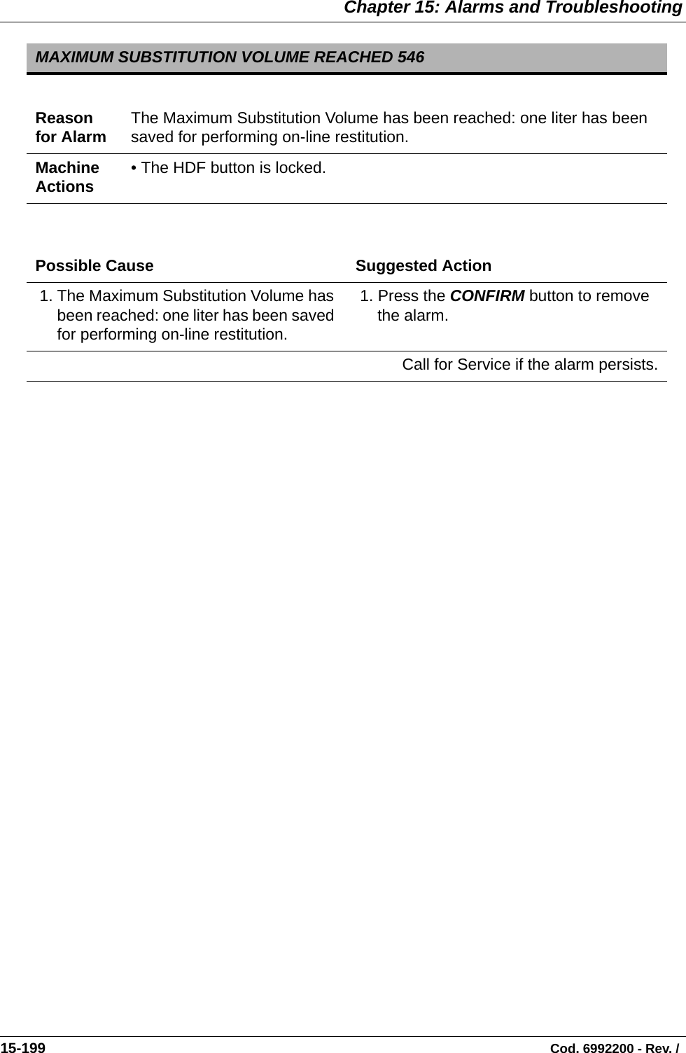  Chapter 15: Alarms and Troubleshooting15-199                                                                                                                                Cod. 6992200 - Rev. /    MAXIMUM SUBSTITUTION VOLUME REACHED 546Reason for Alarm The Maximum Substitution Volume has been reached: one liter has been saved for performing on-line restitution.Machine Actions • The HDF button is locked.Possible Cause Suggested Action 1. The Maximum Substitution Volume has been reached: one liter has been saved for performing on-line restitution. 1. Press the CONFIRM button to remove the alarm.Call for Service if the alarm persists.