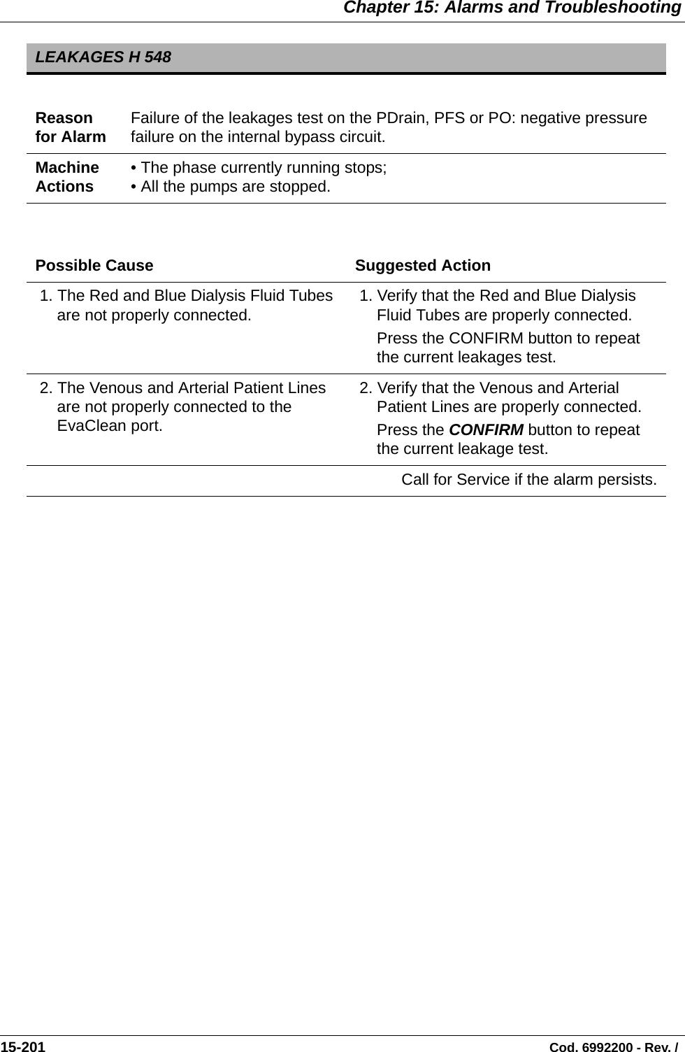  Chapter 15: Alarms and Troubleshooting15-201                                                                                                                                Cod. 6992200 - Rev. /    LEAKAGES H 548Reason for Alarm Failure of the leakages test on the PDrain, PFS or PO: negative pressure failure on the internal bypass circuit.Machine Actions • The phase currently running stops;• All the pumps are stopped.Possible Cause Suggested Action 1. The Red and Blue Dialysis Fluid Tubes are not properly connected.  1. Verify that the Red and Blue Dialysis Fluid Tubes are properly connected.Press the CONFIRM button to repeat the current leakages test. 2. The Venous and Arterial Patient Lines are not properly connected to the EvaClean port. 2. Verify that the Venous and Arterial Patient Lines are properly connected.Press the CONFIRM button to repeat the current leakage test.Call for Service if the alarm persists.