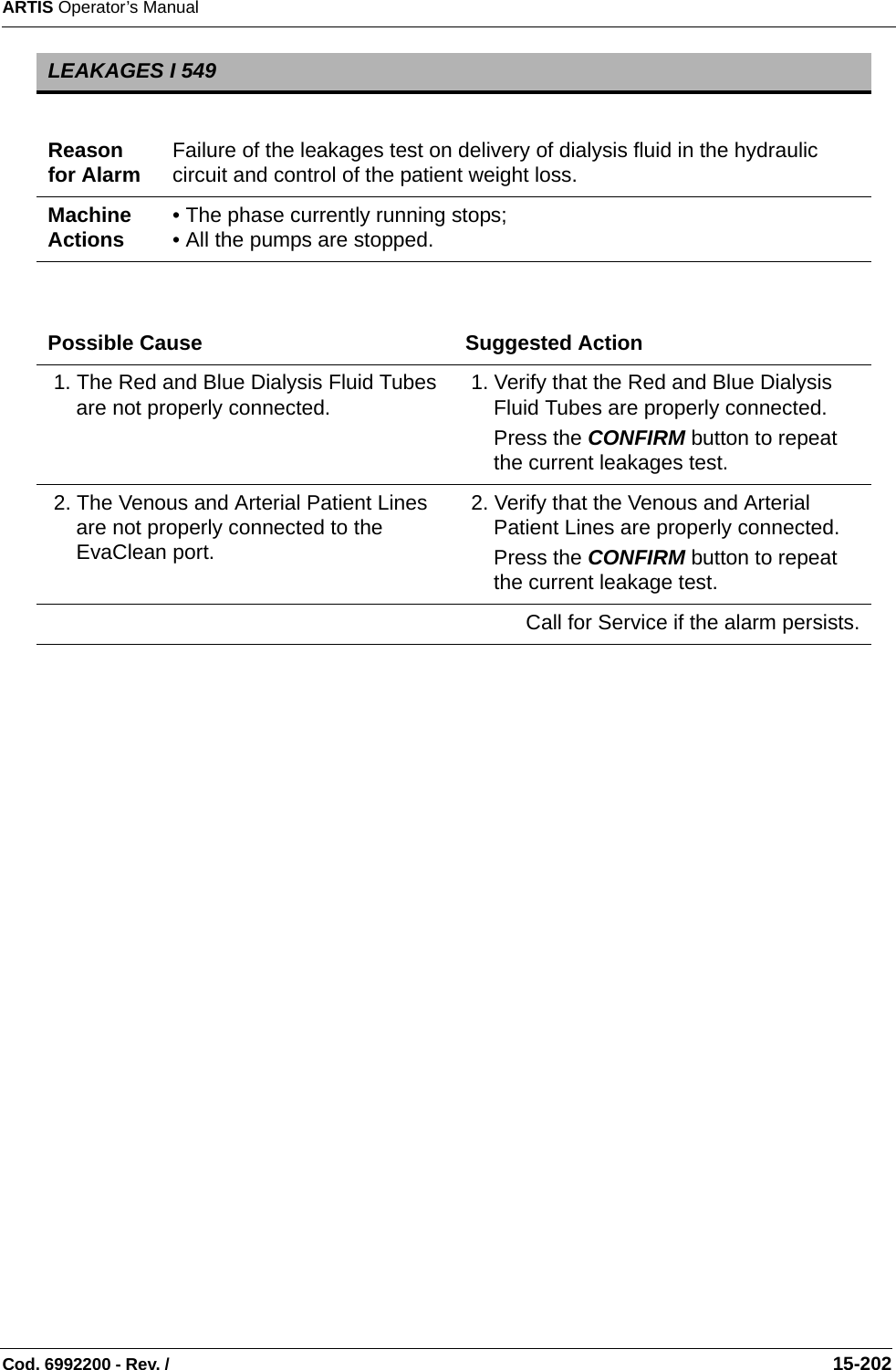 ARTIS Operator’s ManualCod. 6992200 - Rev. /                                                                                                                                                       15-202   LEAKAGES I 549Reason for Alarm Failure of the leakages test on delivery of dialysis fluid in the hydraulic circuit and control of the patient weight loss.Machine Actions • The phase currently running stops;• All the pumps are stopped.Possible Cause Suggested Action 1. The Red and Blue Dialysis Fluid Tubes are not properly connected.  1. Verify that the Red and Blue Dialysis Fluid Tubes are properly connected. Press the CONFIRM button to repeat the current leakages test. 2. The Venous and Arterial Patient Lines are not properly connected to the EvaClean port. 2. Verify that the Venous and Arterial Patient Lines are properly connected.Press the CONFIRM button to repeat the current leakage test.Call for Service if the alarm persists.