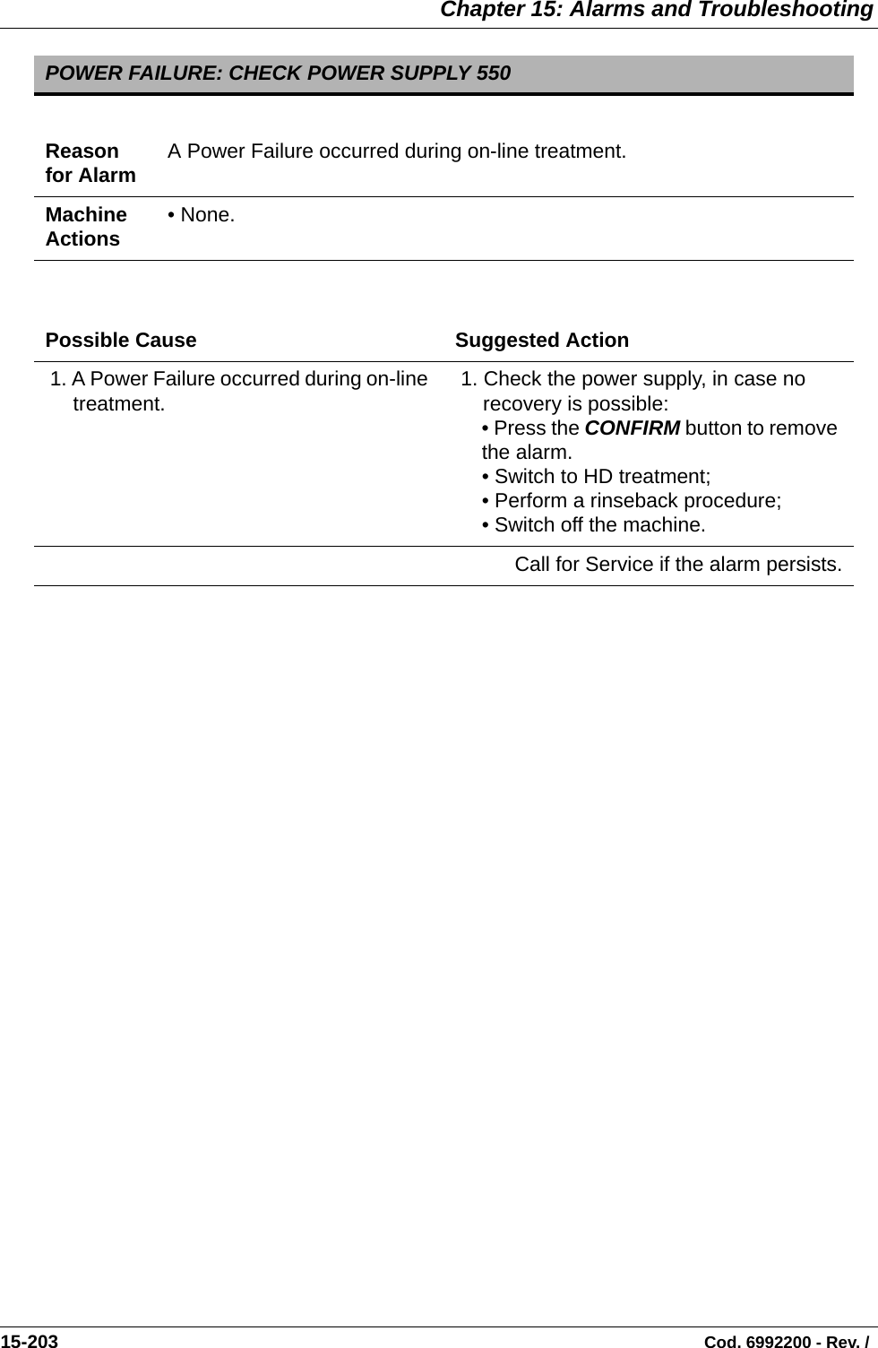  Chapter 15: Alarms and Troubleshooting15-203                                                                                                                                Cod. 6992200 - Rev. /    POWER FAILURE: CHECK POWER SUPPLY 550Reason for Alarm A Power Failure occurred during on-line treatment.Machine Actions • None.Possible Cause Suggested Action 1. A Power Failure occurred during on-line treatment.  1. Check the power supply, in case no recovery is possible:• Press the CONFIRM button to remove the alarm.• Switch to HD treatment;• Perform a rinseback procedure;• Switch off the machine.Call for Service if the alarm persists.