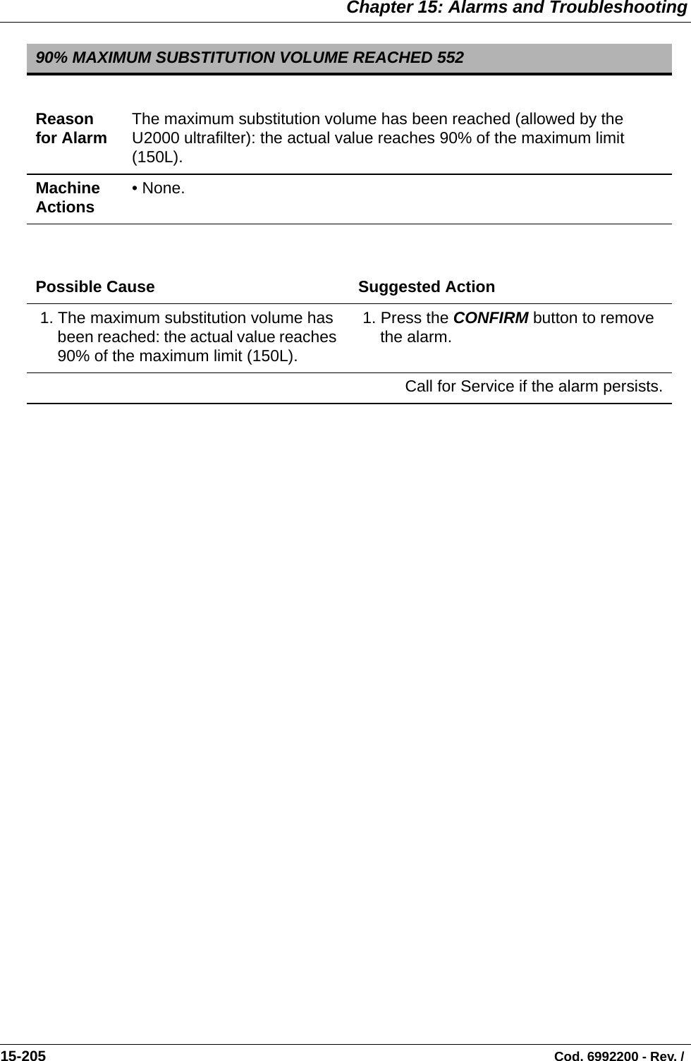  Chapter 15: Alarms and Troubleshooting15-205                                                                                                                                Cod. 6992200 - Rev. /          90% MAXIMUM SUBSTITUTION VOLUME REACHED 552Reason for Alarm The maximum substitution volume has been reached (allowed by the U2000 ultrafilter): the actual value reaches 90% of the maximum limit (150L).Machine Actions • None.Possible Cause Suggested Action 1. The maximum substitution volume has been reached: the actual value reaches 90% of the maximum limit (150L). 1. Press the CONFIRM button to remove the alarm.Call for Service if the alarm persists.