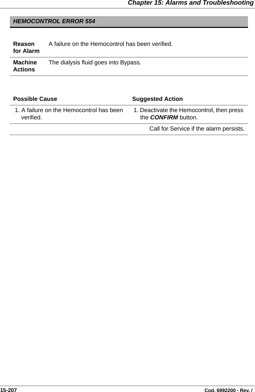  Chapter 15: Alarms and Troubleshooting15-207                                                                                                                                Cod. 6992200 - Rev. /    HEMOCONTROL ERROR 554Reason for Alarm A failure on the Hemocontrol has been verified.Machine Actions The dialysis fluid goes into Bypass.Possible Cause Suggested Action 1. A failure on the Hemocontrol has been verified.  1. Deactivate the Hemocontrol, then press the CONFIRM button.Call for Service if the alarm persists.