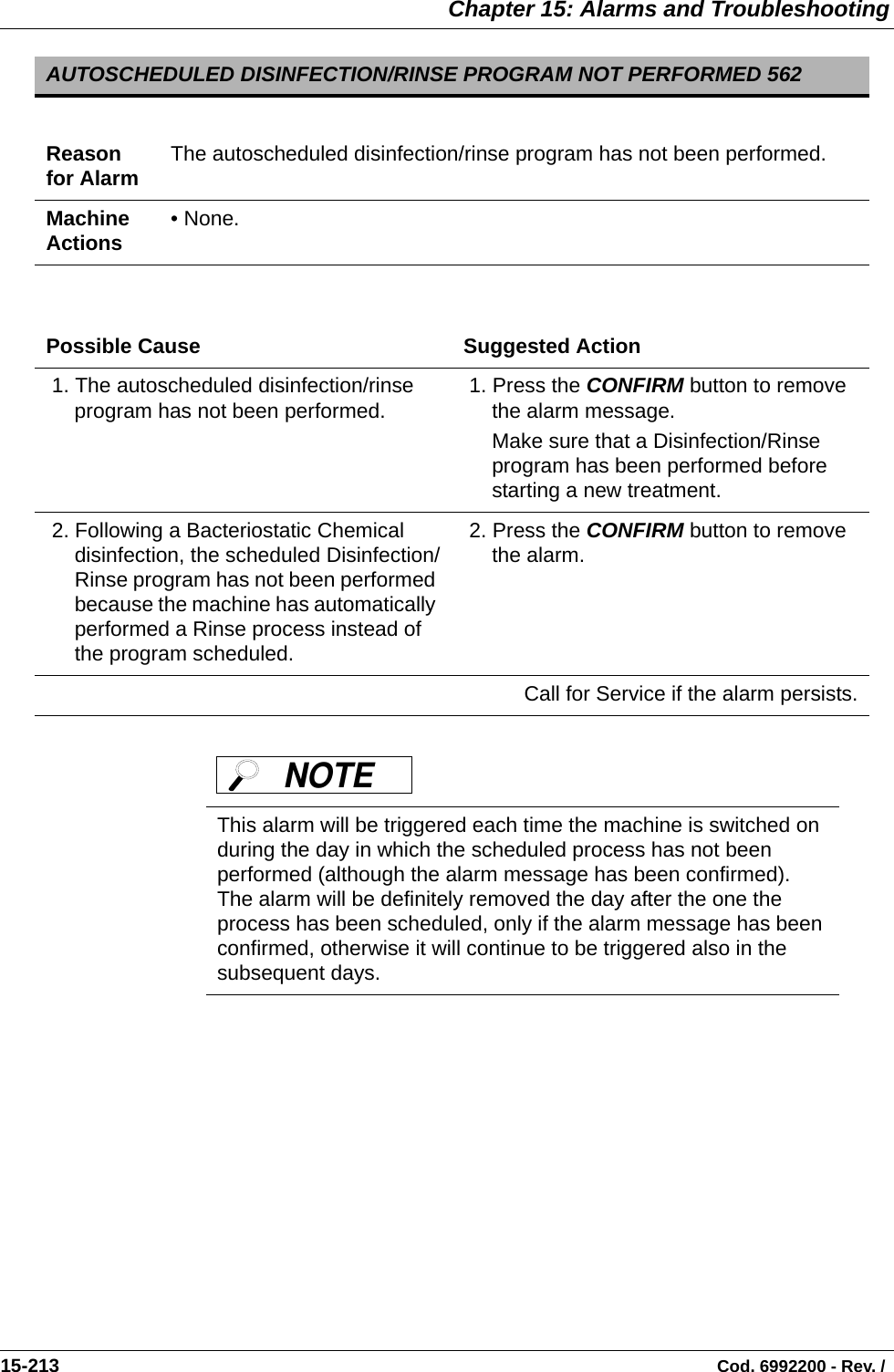  Chapter 15: Alarms and Troubleshooting15-213                                                                                                                                Cod. 6992200 - Rev. /    AUTOSCHEDULED DISINFECTION/RINSE PROGRAM NOT PERFORMED 562Reason for Alarm The autoscheduled disinfection/rinse program has not been performed.Machine Actions • None.Possible Cause Suggested Action 1. The autoscheduled disinfection/rinse program has not been performed.  1. Press the CONFIRM button to remove the alarm message.Make sure that a Disinfection/Rinse program has been performed before starting a new treatment. 2. Following a Bacteriostatic Chemical disinfection, the scheduled Disinfection/Rinse program has not been performed because the machine has automatically performed a Rinse process instead of the program scheduled. 2. Press the CONFIRM button to remove the alarm.Call for Service if the alarm persists.This alarm will be triggered each time the machine is switched on during the day in which the scheduled process has not been performed (although the alarm message has been confirmed). The alarm will be definitely removed the day after the one the process has been scheduled, only if the alarm message has been confirmed, otherwise it will continue to be triggered also in the subsequent days.NOTE  