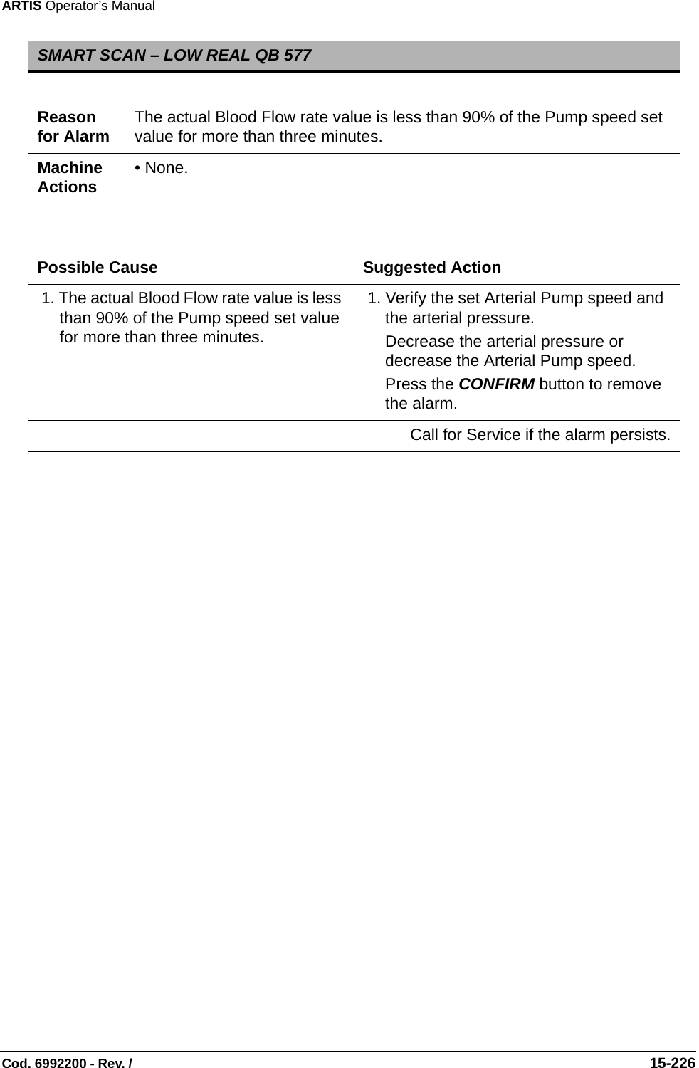 ARTIS Operator’s ManualCod. 6992200 - Rev. /                                                                                                                                                       15-226   SMART SCAN – LOW REAL QB 577Reason for Alarm The actual Blood Flow rate value is less than 90% of the Pump speed set value for more than three minutes.Machine Actions • None.Possible Cause Suggested Action 1. The actual Blood Flow rate value is less than 90% of the Pump speed set value for more than three minutes. 1. Verify the set Arterial Pump speed and the arterial pressure. Decrease the arterial pressure or decrease the Arterial Pump speed.Press the CONFIRM button to remove the alarm.Call for Service if the alarm persists.