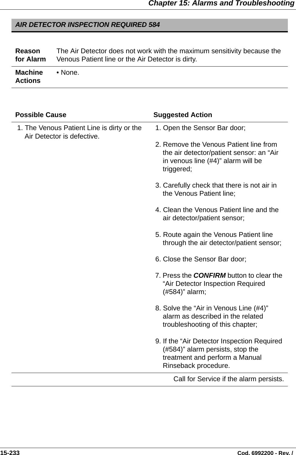  Chapter 15: Alarms and Troubleshooting15-233                                                                                                                                Cod. 6992200 - Rev. /         AIR DETECTOR INSPECTION REQUIRED 584Reason for Alarm The Air Detector does not work with the maximum sensitivity because the Venous Patient line or the Air Detector is dirty.Machine Actions • None.Possible Cause Suggested Action 1. The Venous Patient Line is dirty or the Air Detector is defective.  1. Open the Sensor Bar door; 2. Remove the Venous Patient line from the air detector/patient sensor: an “Air in venous line (#4)” alarm will be triggered; 3. Carefully check that there is not air in the Venous Patient line; 4. Clean the Venous Patient line and the air detector/patient sensor; 5. Route again the Venous Patient line through the air detector/patient sensor; 6. Close the Sensor Bar door; 7. Press the CONFIRM button to clear the “Air Detector Inspection Required (#584)” alarm; 8. Solve the “Air in Venous Line (#4)” alarm as described in the related troubleshooting of this chapter; 9. If the “Air Detector Inspection Required (#584)” alarm persists, stop the treatment and perform a Manual Rinseback procedure.Call for Service if the alarm persists.