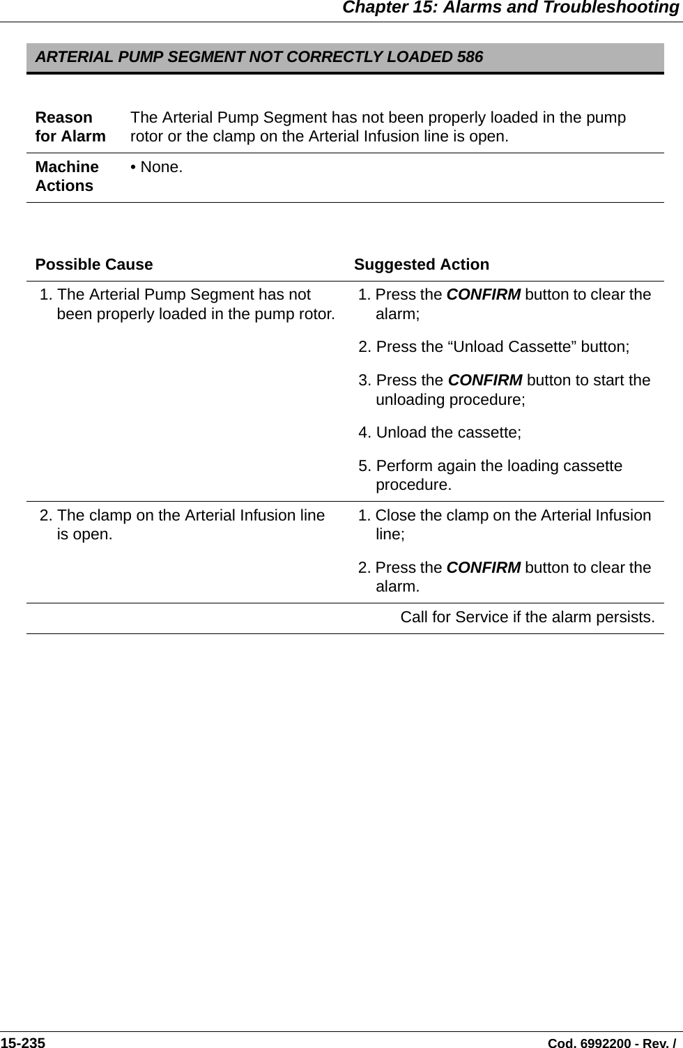  Chapter 15: Alarms and Troubleshooting15-235                                                                                                                                Cod. 6992200 - Rev. /  ARTERIAL PUMP SEGMENT NOT CORRECTLY LOADED 586Reason for Alarm The Arterial Pump Segment has not been properly loaded in the pump rotor or the clamp on the Arterial Infusion line is open.Machine Actions • None.Possible Cause Suggested Action 1. The Arterial Pump Segment has not been properly loaded in the pump rotor.  1. Press the CONFIRM button to clear the alarm; 2. Press the “Unload Cassette” button; 3. Press the CONFIRM button to start the unloading procedure; 4. Unload the cassette; 5. Perform again the loading cassette procedure. 2. The clamp on the Arterial Infusion line is open.  1. Close the clamp on the Arterial Infusion line; 2. Press the CONFIRM button to clear the alarm.Call for Service if the alarm persists.