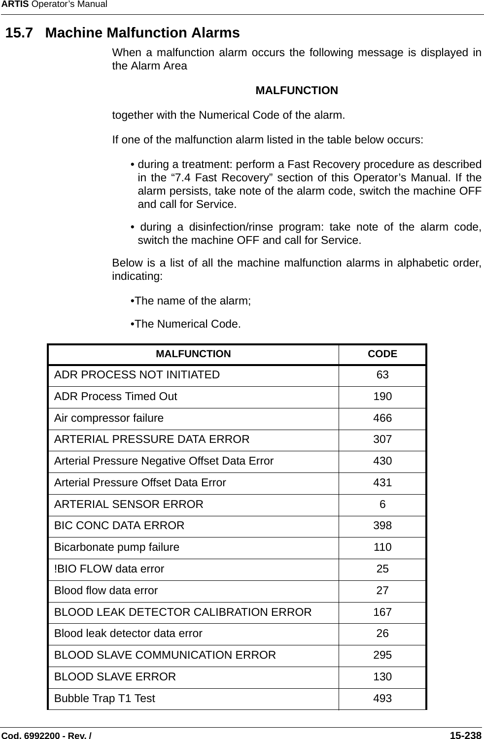 ARTIS Operator’s ManualCod. 6992200 - Rev. /                                                                                                                                                       15-238 15.7   Machine Malfunction AlarmsWhen a malfunction alarm occurs the following message is displayed inthe Alarm AreaMALFUNCTIONtogether with the Numerical Code of the alarm.If one of the malfunction alarm listed in the table below occurs:• during a treatment: perform a Fast Recovery procedure as describedin the “7.4 Fast Recovery” section of this Operator’s Manual. If thealarm persists, take note of the alarm code, switch the machine OFFand call for Service. • during a disinfection/rinse program: take note of the alarm code,switch the machine OFF and call for Service. Below is a list of all the machine malfunction alarms in alphabetic order,indicating:•The name of the alarm;•The Numerical Code.   MALFUNCTION CODEADR PROCESS NOT INITIATED 63ADR Process Timed Out 190Air compressor failure 466ARTERIAL PRESSURE DATA ERROR 307Arterial Pressure Negative Offset Data Error 430Arterial Pressure Offset Data Error 431ARTERIAL SENSOR ERROR 6BIC CONC DATA ERROR 398Bicarbonate pump failure 110!BIO FLOW data error 25Blood flow data error 27BLOOD LEAK DETECTOR CALIBRATION ERROR 167Blood leak detector data error 26BLOOD SLAVE COMMUNICATION ERROR 295BLOOD SLAVE ERROR 130Bubble Trap T1 Test 493