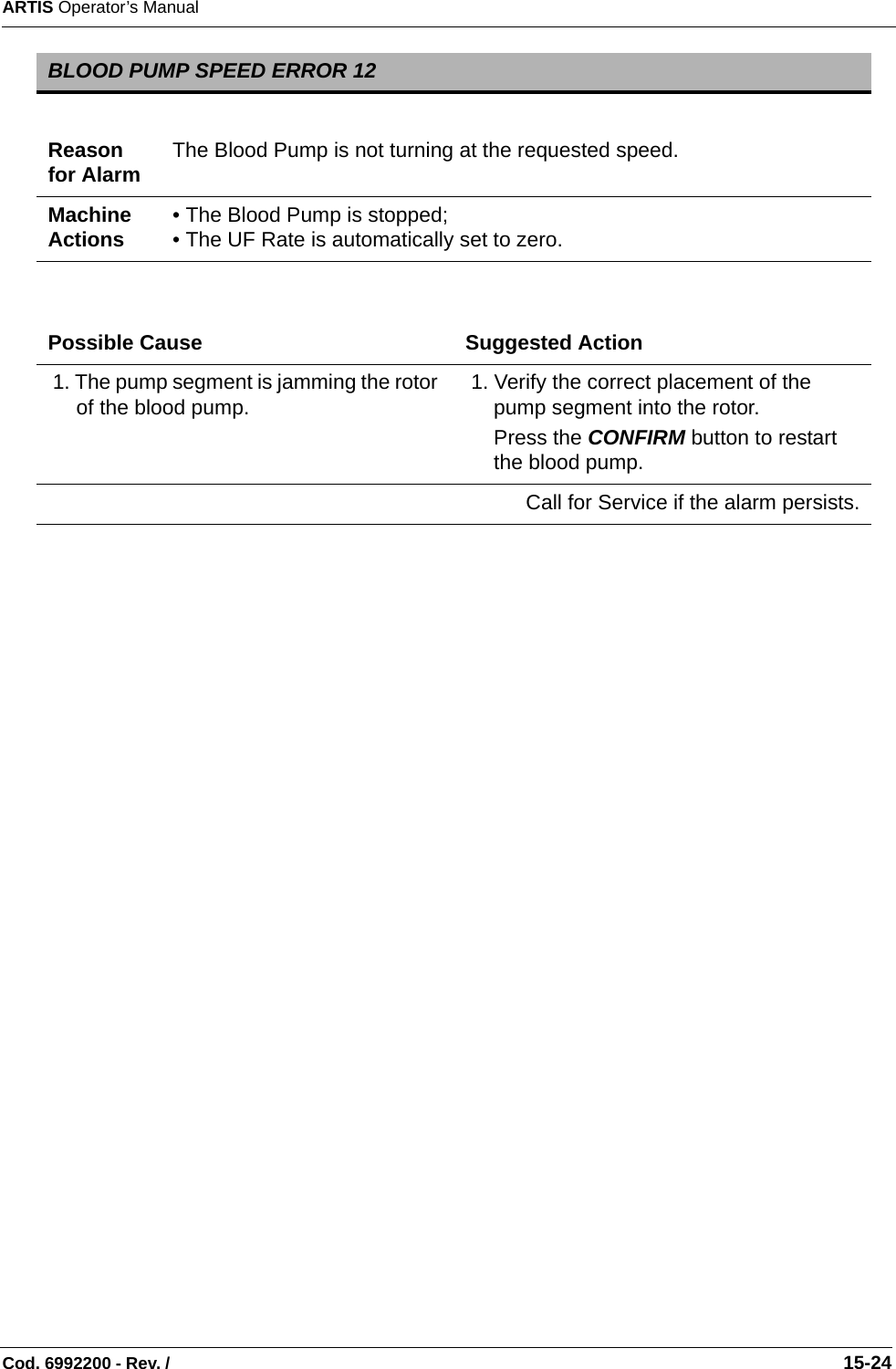 ARTIS Operator’s ManualCod. 6992200 - Rev. /                                                                                                                                                       15-24 BLOOD PUMP SPEED ERROR 12Reason for Alarm The Blood Pump is not turning at the requested speed. Machine Actions • The Blood Pump is stopped;• The UF Rate is automatically set to zero.Possible Cause Suggested Action 1. The pump segment is jamming the rotor of the blood pump.  1. Verify the correct placement of the pump segment into the rotor.Press the CONFIRM button to restart the blood pump.Call for Service if the alarm persists.