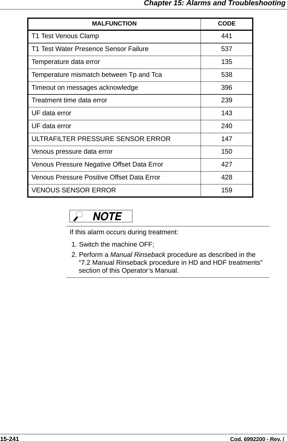  Chapter 15: Alarms and Troubleshooting15-241                                                                                                                                Cod. 6992200 - Rev. / T1 Test Venous Clamp 441T1 Test Water Presence Sensor Failure 537Temperature data error 135Temperature mismatch between Tp and Tca 538Timeout on messages acknowledge 396Treatment time data error 239UF data error 143UF data error 240ULTRAFILTER PRESSURE SENSOR ERROR 147Venous pressure data error 150Venous Pressure Negative Offset Data Error 427Venous Pressure Positive Offset Data Error 428VENOUS SENSOR ERROR 159If this alarm occurs during treatment: 1. Switch the machine OFF; 2. Perform a Manual Rinseback procedure as described in the “7.2 Manual Rinseback procedure in HD and HDF treatments” section of this Operator’s Manual.MALFUNCTION CODENOTE 