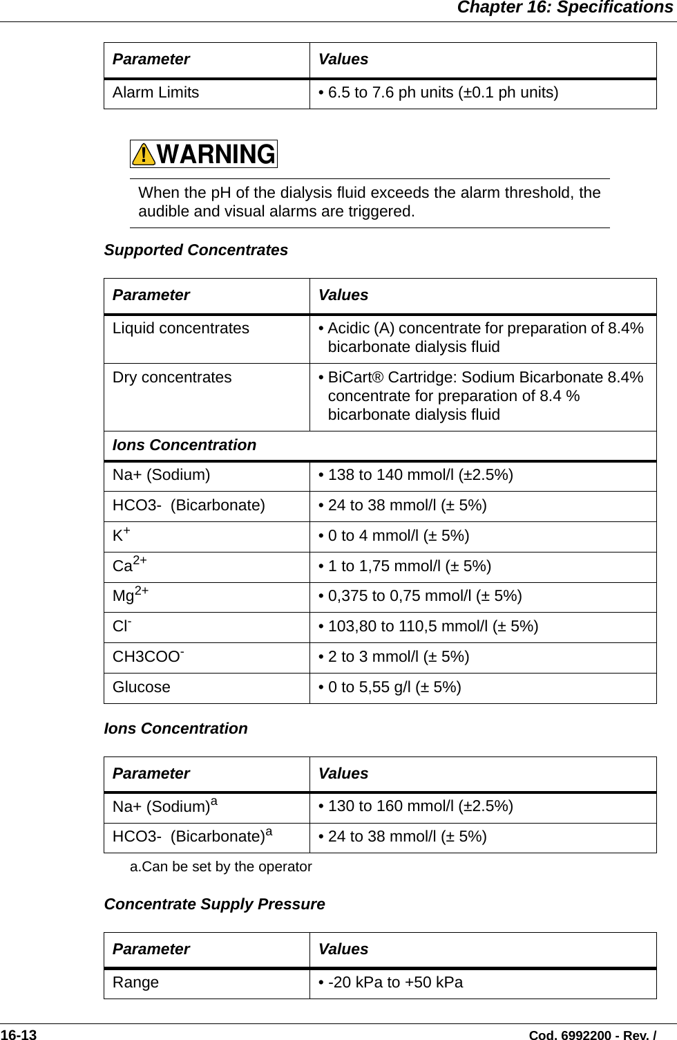  Chapter 16: Specifications16-13                                                                                                                           Cod. 6992200 - Rev. /Supported ConcentratesIons ConcentrationConcentrate Supply Pressure   Alarm Limits • 6.5 to 7.6 ph units (±0.1 ph units) When the pH of the dialysis fluid exceeds the alarm threshold, theaudible and visual alarms are triggered. Parameter ValuesLiquid concentrates • Acidic (A) concentrate for preparation of 8.4% bicarbonate dialysis fluidDry concentrates • BiCart® Cartridge: Sodium Bicarbonate 8.4% concentrate for preparation of 8.4 % bicarbonate dialysis fluid   Ions ConcentrationNa+ (Sodium) • 138 to 140 mmol/l (±2.5%) HCO3-  (Bicarbonate) • 24 to 38 mmol/l (± 5%)K+• 0 to 4 mmol/l (± 5%) Ca2+ • 1 to 1,75 mmol/l (± 5%) Mg2+ • 0,375 to 0,75 mmol/l (± 5%) Cl-• 103,80 to 110,5 mmol/l (± 5%) CH3COO-• 2 to 3 mmol/l (± 5%) Glucose • 0 to 5,55 g/l (± 5%) Parameter ValuesNa+ (Sodium)aa.Can be set by the operator• 130 to 160 mmol/l (±2.5%) HCO3-  (Bicarbonate)a• 24 to 38 mmol/l (± 5%)Parameter ValuesRange • -20 kPa to +50 kPaParameter ValuesWARNING!